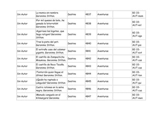 La momia sin nombre.                                        82-33-
Sin Autor                                  Destino   4837   Aventuras
            Geronimo Stilton.                                           AUT-mom
            ¡Por mil quesos de bola...he
                                                                        82-33-
Sin Autor   ganado la lotorratón!          Destino   4838   Aventuras
                                                                        AUT-mil
            Geronimo Stilton.
            ¡Agarraos los bigotes...que
                                                                        82-33-
Sin Autor   llega ratigoni! Geronimo       Destino   4839   Aventuras
                                                                        AUT-aga
            Stilton.
            Tras la pista del yeti.                                     82-33-
Sin Autor                                  Destino   4840   Aventuras
            Geronimo Stilton.                                           AUT-pis
            El extraño caso del calamar                                 82-33-
Sin Autor                               Destino      4841   Aventuras
            gigante. Geronimo Stilton.                                  AUT-ext
            El castillo de Zampachicha                                  82-33-
Sin Autor                               Destino      4842   Aventuras
            Miaumiau. Geronimo Stilton.                                 AUT-cas
            El castillo de Roca Tacaña.                                 82-33-
Sin Autor                                  Destino   4843   Aventuras
            Geronimo Stilton.                                           AUT-cas
            ¡Tontorrón quien llegue el                                  82-33-
Sin Autor                                  Destino   4844   Aventuras
            último! Geronimo Stilton.                                   AUT-ton
            ¿Quién ha raptado a                                         82-33-
Sin Autor                                  Destino   4845   Aventuras
            Lánguida? Geronimo Stilton                                  AUT-qui
            Cuatro ratones en la selva                                  82-33-
Sin Autor                                  Destino   4846   Aventuras
            negra. Geronimo Stilton.                                    AUT-cua
            ¡Menudo canguelo en el                                      82-33-
Sin Autor                                  Destino   4847   Aventuras
            Kilimanjaro! Geronimo                                       AUT-men
 