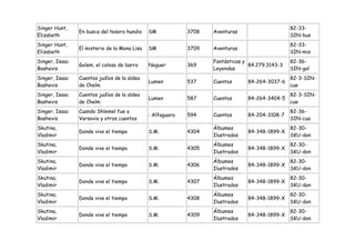 Singer Hunt,                                                                                     82-33-
                En busca del tesoro hundio    SM            3708   Aventuras
Elizabeth                                                                                        SIN-bus
Singer Hunt,                                                                                     82-33-
                El misterio de la Mona Lisa   SM            3709   Aventuras
Elizabeth                                                                                        SIN-mis
Singer, Isaac                                                      Fantásticas y                 82-36-
                Golem, el coloso de barro     Noguer        369                  84.279.3143-3
Bashevis                                                           Leyendas                      SIN-gol
Singer, Isaac   Cuentos judíos de la aldea                                                       82-3-SIN-
                                              Lumen         537    Cuentos      84-264-3037-6
Bashevis        de Chelm                                                                         cue
Singer, Isaac   Cuentos judíos de la aldea                                                       82-3-SIN-
                                              Lumen         587    Cuentos      84-264-3404-5
Bashevis        de Chelm                                                                         cue
Singer, Isaac   Cuando Shlemel fue a                                                             82-36-
                                              : Alfaguara   594    Cuentos      84-204-3108-7
Bashevis        Varsovia y otros cuentos                                                         SIN-cua
Skutina,                                                           Álbumes                       82-30-
                Donde vive el tiempo          S.M.          4304                84-348-1899-X
Vladimir                                                           Ilustrados                    SKU-don
Skutina,                                                           Álbumes                       82-30-
                Donde vive el tiempo          S.M.          4305                84-348-1899-X
Vladimir                                                           Ilustrados                    SKU-don
Skutina,                                                           Álbumes                       82-30-
                Donde vive el tiempo          S.M.          4306                84-348-1899-X
Vladimir                                                           Ilustrados                    SKU-don
Skutina,                                                           Álbumes                       82-30-
                Donde vive el tiempo          S.M.          4307                84-348-1899-X
Vladimir                                                           Ilustrados                    SKU-don
Skutina,                                                           Álbumes                       82-30-
                Donde vive el tiempo          S.M.          4308                84-348-1899-X
Vladimir                                                           Ilustrados                    SKU-don
Skutina,                                                           Álbumes                       82-30-
                Donde vive el tiempo          S.M.          4309                84-348-1899-X
Vladimir                                                           Ilustrados                    SKU-don
 