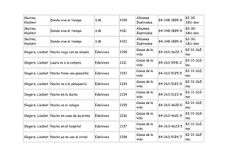 Skutina,                                                        Álbumes                       82-30-
                 Donde vive el tiempo        S.M.        4310                 84-348-1899-X
Vladimir                                                        Ilustrados                    SKU-don
Skutina,                                                        Álbumes                       82-30-
                 Donde vive el tiempo        S.M.        4311                 84-348-1899-X
Vladimir                                                        Ilustrados                    SKU-don
Skutina,                                                        Álbumes                       82-30-
                 Donde vive el tiempo        S.M.        4312                 84-348-1899-X
Vladimir                                                        Ilustrados                    SKU-don
                                                                Cosas de la                   82-31-SLE-
Slegers, Liesbet Nacho viaja con su abuela   Edelvives   2210                 84-263-4622-7
                                                                vida                          nac
                                                                Cosas de la                   82-31-SLE-
Slegers, Liesbet Laura va a la compra        Edelvives   2211                 84-263-5541-2
                                                                vida                          lau
                                                                Cosas de la                   82-31-SLE-
Slegers, Liesbet Nacho tiene una pesadilla   Edelvives   2212                 84-263-5125-5
                                                                vida                          nac
                                                                Cosas de la                   82-31-SLE-
Slegers, Liesbet Nacho va a la peluquería    Edelvives   2213                 84-263-5122-0
                                                                vida                          nac
                                                                Cosas de la                   82-31-SLE-
Slegers, Liesbet Nacho en la ducha           Edelvives   2214                 84-263-5123-9
                                                                vida                          nac
                                                                Cosas de la                   82-31-SLE-
Slegers, Liesbet Nacho va al colegio         Edelvives   2215                 84-263-4620-0
                                                                vida                          nac
                                                                Cosas de la                   82-31-SLE-
Slegers, Liesbet Nacho en casa de su prima   Edelvives   2216                 84-263-4621-9
                                                                vida                          nac
                                                                Cosas de la                   82-31-SLE-
Slegers, Liesbet Nacho en el hospital        Edelvives   2217                 84-263-4623-5
                                                                vida                          nac
                                                                Cosas de la                   82-31-SLE-
Slegers, Liesbet Nacho ya no usa el orinal   Edelvives   2218                 84-263-5124-7
                                                                vida                          nac
 