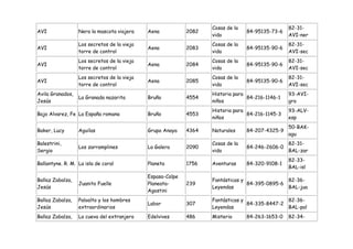 Cosas de la                   82-31-
AVI               Nera la mascota viajera    Aena           2082                 84-95135-73-6
                                                                   vida                          AVI-ner
                  Los secretos de la vieja                         Cosas de la                   82-31-
AVI                                          Aena           2083                 84-95135-90-6
                  torre de control                                 vida                          AVI-sec
                  Los secretos de la vieja                         Cosas de la                   82-31-
AVI                                          Aena           2084                 84-95135-90-6
                  torre de control                                 vida                          AVI-sec
                  Los secretos de la vieja                         Cosas de la                   82-31-
AVI                                          Aena           2085                 84-95135-90-6
                  torre de control                                 vida                          AVI-sec
Avila Granados,                                                    Historia para                 93-AVI-
                  La Granada nazarita        Bruño          4554                 84-216-1146-1
Jesús                                                              niños                         gra
                                                                   Historia para                 93-ALV-
Bajo Alvarez, Fe La España romana            Bruño          4553                 84-216-1145-3
                                                                   niños                         esp
                                                                                                 50-BAK-
Baker, Lucy       Aguilas                    Grupo Anaya    4364   Naturales     84-207-4325-9
                                                                                                 agu
Balestrini,                                                        Cosas de la                   82-31-
                  Los zarramplines           La Galera      2090                 84-246-2606-0
Sergio                                                             vida                          BAL-zar
                                                                                                 82-33-
Ballantyne. R. M. La isla de coral           Planeta        1756   Aventuras     84-320-9108-1
                                                                                                 BAL-isl
                                             Espasa-Calpe
Ballaz Zabalza,                                                    Fantásticas y               82-36-
                  Juanito Fuelle             Planeata-      239                  84-395-0895-6
Jesús                                                              Leyendas                    BAL-jua
                                             Agostini
Ballaz Zabalza,   Paloalto y los hombres                           Fantásticas y               82-36-
                                             Labor          307                  84-335-8447-2
Jesús             extraordinarios                                  Leyendas                    BAL-pal
Ballaz Zabalza,   La cueva del extranjero    Edelvives      486    Misterio      84-263-1653-0   82-34-
 