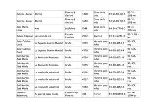 Planeta &             Cosas de la                   82-31-
Sobrino, Javier   Mistral                                    4370                 84-96336-02-6
                                              Oxford                vida                          SOB-mis
                                              Planeta &             Cosas de la                   82-31-
Sobrino, Javier   Mistral                                    4668                 84-96336-02-6
                                              Oxford                vida                          SOB-mis
Solà, María                                                         Cosas de la                   82-31-
                  Ana                         La Galera      1048                 84-246-7708-0
Lluisa                                                              vida                          SOL-ana
                                              Escuela                                             82-3-SOL-
Solana, Ezequiel Lecturas de oro                             2572   Cuentos       84-331-0246-X
                                              Española                                            lec
Solar Cubillas,                                                     Historia para                 93-SOL-
                  La Segunda Guerra Mundial   Bruño          4569                 84-216-1153-4
David                                                               niños                         seg
Solar Cubillas,                                                     Historia para                 93-SOL-
                  La Segunda Guerra Mundial   Bruño          4570                 84-216-1153-4
David                                                               niños                         seg
Sole Mariño,                                                        Historia para                 93-SOL-
                  La Revolución francesa      Bruño          4564                 84-216-1151-8
José María                                                          niños                         rev
Sole Mariño,                                                        Historia para                 93-SOL-
                  La Revolución francesa      Bruño          4565                 84-216-1151-8
José María                                                          niños                         rev
Solé Mariño,                                                        Historia para                 93-SOL-
                  La revolución industrial    Bruño          4566                 84-216-1152-6
José María                                                          niños                         rev
Solé Mariño,                                                        Historia para                 93-SOL-
                  La revolución industrial    Bruño          4567                 84-216-1152-6
José María                                                          niños                         rev
Solé Mariño,                                                        Historia para                 93-SOL-
                  La revolución industrial    Bruño          4568                 84-216-1152-6
José María                                                          niños                         rev
Sommer-                                       Espasa-Calpe                                        82-34-
                  Si quieres pasar miedo                     386    Terror        84-395-0893-X
Bodenburg,                                    Planeta-                                            SOM-qui
 