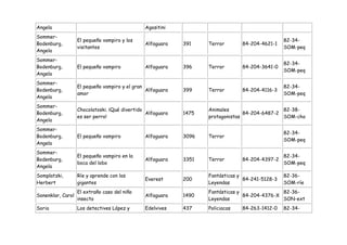 Angela                                         Agositini
Sommer-
                   El pequeño vampiro y los                                                      82-34-
Bodenburg,                                     Alfaguara    391    Terror       84-204-4621-1
                   visitantes                                                                    SOM-peq
Angela
Sommer-
                                                                                                 82-34-
Bodenburg,         El pequeño vampiro          Alfaguara    396    Terror       84-204-3641-0
                                                                                                 SOM-peq
Angela
Sommer-
                   El pequeño vampiro y el gran                                                  82-34-
Bodenburg,                                      Alfaguara   399    Terror       84-204-4116-3
                   amor                                                                          SOM-peq
Angela
Sommer-
                   Chocolatoski. ¡Qué divertido                    Animales                    82-38-
Bodenburg,                                      Alfaguara   1475                 84-204-6487-2
                   es ser perro!                                   protagonistas               SOM-cho
Angela
Sommer-
                                                                                                 82-34-
Bodenburg,         El pequeño vampiro          Alfaguara    3096   Terror
                                                                                                 SOM-peq
Angela
Sommer-
                   El pequeño vampiro en la                                                      82-34-
Bodenburg,                                     Alfaguara    3351   Terror       84-204-4397-2
                   boca del lobo                                                                 SOM-peq
Angela
Somplatzki,        Ríe y aprende con los                           Fantásticas y                 82-36-
                                               Everest      200                  84-241-5128-3
Herbert            gigantes                                        Leyendas                      SOM-ríe
                   El extraño caso del niño                        Fantásticas y               82-36-
Sonenklar, Carol                               Alfaguara    1490                 84-204-4376-X
                   insecto                                         Leyendas                    SON-ext
Soria              Los detectives López y      Edelvives    437    Policiacas   84-263-1412-0    82-34-
 