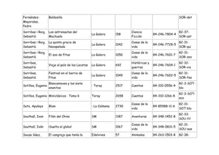 Fernández-          Baldosillo                                                                          SOR-det
Mayoralas,
Pedro
Sorribas i Roig,    Los astronautas del                                  Ciencia                        82-37-
                                                   La Galera      158                   84-246-7804-4
Sebastià            Mochuelo                                             Ficción                        SOR-ast
Sorribas i Roig,    La quinta gracia de                                  Cosas de la                    82-31-
                                                   La Galera      1042                  84-246-7728-5
Sebastià            Navapelada                                           vida                           SOR-qui
Sorribas i Roig,                                                         Cosas de la                    82-31-
                    El zoo de Pitus                La Galera      1050                  84-246-7601-7
Sebastià                                                                 vida                           SOR-zoo
Sorribas,                                                                Históricas y                   82-32-
                    Viaje al país de los Lacetas   La Galera      692                   84-246-7604-1
Sebastià                                                                 guerras                        SOR-via
Sorribas,           Festival en el barrio de                             Cosas de la                    82-31-
                                                   La Galera      1049                  84-246-7602-5
Sebastià            Pitus                                                vida                           SOR-fes
                    Blancanieves y los siete                                                            82-3-SOT-
Sotillos, Eugenio                                  : Toray        2517   Cuentos        84-310-0556-4
                    enanitos                                                                            bla
                                                                                                        82-3-SOT-
Sotillos, Eugenio Miniclásicos . Tomo 6            Toray          2658   Cuentos        84-310-1266-8
                                                                                                        min
                                                                         Cosas de la                    82-31-
Soto, Apuleyo       Blum                           : La Colmena   2730                  84-85988-11-6
                                                                         vida                           SOT-blu
                                                                                                        82-33-
Southall, Ivan      Filón del Chino                SM             1387   Aventuras      84-348-1452-8
                                                                                                        SOU-fil
                                                                         Cosas de la                    82-31-
Southall, Iván      ¡Suelta el globo!              SM             1067                  84-348-0831-5
                                                                         vida                           SOU-sue
Souza Sáez,         El cangrejo que tenía la       Edelvives      57     Animales       84-263-1503-8   82-38-
 