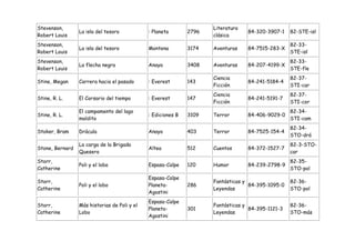 Stevenson,                                                           Literatura
                 La isla del tesoro           : Planeta       2796                84-320-3907-1    82-STE-isl
Robert Louis                                                         clásica
Stevenson,                                                                                         82-33-
                 La isla del tesoro           Montena         3174   Aventuras    84-7515-283-X
Robert Louis                                                                                       STE-isl
Stevenson,                                                                                         82-33-
                 La flecha negra              Anaya           3408   Aventuras    84-207-4199-X
Robert Louis                                                                                       STE-fle
                                                                     Ciencia                       82-37-
Stine, Megan     Carrera hacia el pasado      : Everest       143                 84-241-5184-4
                                                                     Ficción                       STI-car
                                                                     Ciencia                       82-37-
Stine, R. L.     El Corsario del tiempo       : Everest       147                 84-241-5191-7
                                                                     Ficción                       STI-cor
                 El campamento del lago                                                            82-34-
Stine, R. L.                                  : Ediciones B   3109   Terror       84-406-9029-0
                 maldito                                                                           STI-cam
                                                                                                   82-34-
Stoker, Bram     Drácula                      Anaya           403    Terror       84-7525-154-4
                                                                                                   STO-drá
                 La carga de la Brigada                                                            82-3-STO-
Stone, Bernard                                Altea           512    Cuentos      84-372-1527-7
                 Quesera                                                                           car
Storr,                                                                                             82-35-
                 Poli y el lobo               Espasa-Calpe    120    Humor        84-239-2798-9
Catherine                                                                                          STO-pol
                                              Espasa-Calpe
Storr,                                                               Fantásticas y                 82-36-
                 Poli y el lobo               Planeta-        286                  84-395-1095-0
Catherine                                                            Leyendas                      STO-pol
                                              Agostini
                                              Espasa-Calpe
Storr,           Más historias de Poli y el                          Fantásticas y                 82-36-
                                              Planeta-        301                  84-395-1121-3
Catherine        Lobo                                                Leyendas                      STO-más
                                              Agostini
 