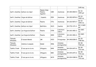 SUR-buq
                                         Espasa-Calpe
                                                                                               82-33-
Swift, Jonathan Gulliver en Liliput      Planeta-       1385   Aventuras       84-395-0904-9
                                                                                               SWI-gul
                                         Agostini
                                                                                               82-33-
Swift, Jonathan Viajes de Gulliver       : Susaeta      1554   Aventuras       84-305-0978-X
                                                                                               SWI-via
                                                                                               82-33-
Swift, Jonathan Viajes de Gulliver       Planeta        1776   Aventuras       84-320-9072-7
                                                                                               SWI-via
                                                                                               82-3-SWI-
Swift, Jonathan Gulliver en Liliput      Multilibro     2623   Cuentos         84-7712-371-3
                                                                                               gul
                                                               Literatura                      82-SWI-
Swift, Jonathan Los Viajes de Gulliver   Planeta        2794                   84-320-3901-2
                                                               clásica                         via
                                                               Literatura                      82-SWI-
Swift, Jonathan Los Viajes de Gulliver   Planeta        2854                   84-320-3901-2
                                                               clásica                         via
Taboada,                                                                                       82-30-
                 El abuelo Manolo        SM             2423   Pictogramas     84-348-8198-5
Almudena                                                                                       TAB-abu
Taboada,                                                       Animales                        82-38-
                 Andrés el ciempiés      Edebé          3596
Almudena                                                       protagonistas                   TAB-and
                                                               Animales                        82-38-
Tashlin, Frank   El oso que no lo era    Alfaguara      1848                 84-204-6471-6
                                                               protagonistas                   TAS-oso
                                                               Animales                        82-38-
Tashlin, Frank   El oso que no lo era    Alfaguara      1882                 84-204-6471-6
                                                               protagonistas                   TAS-oso
                                                               Animales                    82-38-
Tashlin, Frank   El oso que no lo era    Alfaguara      4674                 84-204-4380-8
                                                               protagonistas               TAS-oso
 