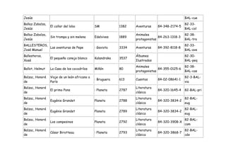 Jesús                                                                                             BAL-cue
Ballaz Zabalza,                                                                                   82-33-
                  El collar del lobo            SM           1382   Aventuras    84-348-2174-5
Jesús                                                                                             BAL-col
Ballaz Zabalza,                                                     Animales                      82-38-
                  Sin trompa y sin melena       Edelvives    1889                 84-263-1318-3
Jesús                                                               protagonistas                 BAL-tro
BALLESTEROS,                                                                                      82-33-
             Las aventuras de Pepe              : Gaviota    3334   Aventuras    84-392-8118-8
José Manuel                                                                                       BAL-ave
Ballesteros,                                                        Álbumes                       82-30-
                  El pequeño conejo blanco      Kalandraka   3537
Xosé                                                                Ilustrados                    BAL-peq
                                                                    Animales                      82-38-
Ballot, Helmut    La Casa de los cocodrilos     Miñón        80                   84-355-0125-6
                                                                    protagonistas                 BAL-cas
Balzac, Honoré    Viaje de un león africano a                                                     82-3-BAL-
                                                : Bruguera   613    Cuentos      84-02-08641-1
de                París                                                                           via
Balzac, Honoré                                                      Literatura
                  El primo Pons                 : Planeta    2787                84-320-1645-4    82-BAL-pri
de                                                                  clásica
Balzac, Honoré                                                      Literatura                    82-BAL-
                  Eugénie Grandet               Planeta      2788                84-320-3834-2
de                                                                  clásica                       eug
Balzac, Honoré                                                      Literatura                    82-BAL-
                  Eugénie Grandet               Planeta      2789                84-320-3834-2
de                                                                  clásica                       eug
Balzac, Honoré                                                      Literatura                    82-BAL-
                  Los campesinos                Planeta      2792                84-320-3908-X
de                                                                  clásica                       cam
Balzac, Honoré                                                      Literatura                    82-BAL-
                  César Birotteau               : Planeta    2793                84-320-3868-7
de                                                                  clásica                       cés
 