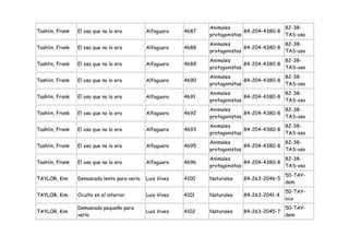 Animales                    82-38-
Tashlin, Frank   El oso que no lo era         Alfaguara    4687                 84-204-4380-8
                                                                  protagonistas               TAS-oso
                                                                  Animales                    82-38-
Tashlin, Frank   El oso que no lo era         Alfaguara    4688                 84-204-4380-8
                                                                  protagonistas               TAS-oso
                                                                  Animales                    82-38-
Tashlin, Frank   El oso que no lo era         Alfaguara    4689                 84-204-4380-8
                                                                  protagonistas               TAS-oso
                                                                  Animales                    82-38-
Tashlin, Frank   El oso que no lo era         Alfaguara    4690                 84-204-4380-8
                                                                  protagonistas               TAS-oso
                                                                  Animales                    82-38-
Tashlin, Frank   El oso que no lo era         Alfaguara    4691                 84-204-4380-8
                                                                  protagonistas               TAS-oso
                                                                  Animales                    82-38-
Tashlin, Frank   El oso que no lo era         Alfaguara    4692                 84-204-4380-8
                                                                  protagonistas               TAS-oso
                                                                  Animales                    82-38-
Tashlin, Frank   El oso que no lo era         Alfaguara    4693                 84-204-4380-8
                                                                  protagonistas               TAS-oso
                                                                  Animales                    82-38-
Tashlin, Frank   El oso que no lo era         Alfaguara    4695                 84-204-4380-8
                                                                  protagonistas               TAS-oso
                                                                  Animales                    82-38-
Tashlin, Frank   El oso que no lo era         Alfaguara    4696                 84-204-4380-8
                                                                  protagonistas               TAS-oso
                                                                                              50-TAY-
TAYLOR, Kim      Demasiado lento para verlo   Luis Vives   4100   Naturales   84-263-2046-5
                                                                                              dem
                                                                                              50-TAY-
TAYLOR, Kim      Oculto en el interior        Luis Vives   4101   Naturales   84-263-2041-4
                                                                                              ocu
                 Demasiado pequeño para                                                       50-TAY-
TAYLOR, Kim                                   Luis Vives   4102   Naturales   84-263-2045-7
                 verlo                                                                        dem
 