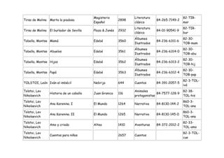 Magisterio             Literatura                    82-TIR-
Tirso de Molina   Marta la piadosa                         2898                84-265-7149-2
                                           Español                clásica                       mar
                                                                  Literatura                    82-TIR-
Tirso de Molina   El burlador de Sevilla   Plaza & Janés   2932                84-01-90541-9
                                                                  clásica                       bur
                                                                  Álbumes                       82-30-
Tobella, Montse Mamá                       Edebé           3560                84-236-6311-6
                                                                  Ilustrados                    TOB-mam
                                                                  Álbumes                       82-30-
Tobella, Montse Abuelos                    Edebé           3561                84-236-6314-0
                                                                  Ilustrados                    TOB-abu
                                                                  Álbumes                       82-30-
Tobella, Montse Hijos                      Edebé           3562                84-236-6313-2
                                                                  Ilustrados                    TOB-hij
                                                                  Álbumes                       82-30-
Tobella, Montse Papá                       Edebé           3563                84-236-6312-4
                                                                  Ilustrados                    TOB-pap
                                                                                                82-3-TOL-
TOLSTOI, León Iván el imbécil              Nebrija         644    Cuentos      84-391-2057-5
                                                                                                ivá
Tolstoi, Lev                                                      Animales                      82-38-
                  Historia de un caballo   Juan Granica    116                  84-7577-128-9
Nikolaevich                                                       protagonistas                 TOL-his
Tolstoi, Lev                                                                                    860-3-
                  Ana Karenina. I          El Mundo        1264   Narrativa    84-8130-144-2
Nikolaevich                                                                                     TOL-ana
Tolstoi, Lev                                                                                    860-3-
                  Ana Karenina. II         El Mundo        1265   Narrativa    84-8130-145-0
Nikolaevich                                                                                     TOL-ana
Tolstoi, Lev                                                                                    82-33-
                  Amo y criado             Altea           1410   Aventuras    84-372-2012-2
Nikolaevich                                                                                     TOL-amo
Tolstoi, Lev                                                                                    82-3-TOL-
                  Cuentos para niños                       2657   Cuentos
Nikolaevich                                                                                     cue
 