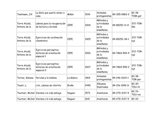 La Gata que quería volver a                      Animales                    82-38-
Tomlinson, Jill                                 Miñon       1934                 84-355-0483-2
                  casa                                             protagonistas               TOM-gat
                                                                   Métodos y
Torre Alcalá,     Lámina para la recuperación                      actividades                   372-TOR-
                                              CEPE          3924                 84-85252-11-X
Antonio de la     de lectura y dictado                             de la                         lám
                                                                   enseñanza
                                                                   Métodos y
Torre Alcalá,     Ejercicios de cordinación                        actividades                   372-TOR-
                                                CEPE        3925                 84-85252-38-1
Antonio de la     visomotora                                       de la                         eje
                                                                   enseñanza
                                                                   Métodos y
                  Ejercicios perceptivo-
Torre Alcalá,                                                      actividades                   372-TOR-
                  motores de orientación        CEPE        3926                 84-7869-504-4
Antonio de la                                                      de la                         eje
                  espacial 1
                                                                   enseñanza
                                                                   Métodos y
                  Ejercicios perceptivo-
Torre Alcalá,                                                      actividades                   372-TOR-
                  motores de orientación        CEPE        3927                 84-7869-505-2
Antonio de la                                                      de la                         eje
                  espacial 2
                                                                   enseñanza
                                                                   Animales                      82-38-
Torres, Xohana    Pericles y la ballena         La Galera   1969                 84-246-2614-1
                                                                   protagonistas                 TOR-per
                                                                   Álbumes                       82-30-
Touati, L.        Lito, cabeza de chorlito      Bruño       2440                 84-216-1049-X
                                                                   Ilustrados                    TOU-lit
                                                                                                 82-33-
Tournier, Michel Viernes o la vida salvaje      Noguer      1573   Aventuras     84-279-3137-9
                                                                                                 TOU-vie
Tournier, Michel Viernes o la vida salvaje      Noguer      1641   Aventuras     84-279-3137-9   82-33-
 