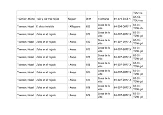 TOU-vie
                                                                                            82-33-
Tournier, Michel Taor y los tres reyes   Noguer        1644   Aventuras     84-279-3165-4
                                                                                            TOU-tao
                                                              Cosas de la                   82-31-
Townson, Hazel   El chico invisible      : Alfaguara   853                  84-204-0077-7
                                                              vida                          TOW-chi
                                                              Cosas de la                   82-31-
Townson, Hazel   Jaleo en el tejado      : Anaya       921                  84-207-9077-X
                                                              vida                          TOW-jal
                                                              Cosas de la                   82-31-
Townson, Hazel   Jaleo en el tejado      : Anaya       922                  84-207-9077-X
                                                              vida                          TOW-jal
                                                              Cosas de la                   82-31-
Townson, Hazel   Jaleo en el tejado      : Anaya       923                  84-207-9077-X
                                                              vida                          TOW-jal
                                                              Cosas de la                   82-31-
Townson, Hazel   Jaleo en el tejado      : Anaya       924                  84-207-9077-X
                                                              vida                          TOW-jal
                                                              Cosas de la                   82-31-
Townson, Hazel   Jaleo en el tejado      : Anaya       925                  84-207-9077-X
                                                              vida                          TOW-jal
                                                              Cosas de la                   82-31-
Townson, Hazel   Jaleo en el tejado      : Anaya       926                  84-207-9077-X
                                                              vida                          TOW-jal
                                                              Cosas de la                   82-31-
Townson, Hazel   Jaleo en el tejado      : Anaya       927                  84-207-9077-X
                                                              vida                          TOW-jal
                                                              Cosas de la                   82-31-
Townson, Hazel   Jaleo en el tejado      : Anaya       928                  84-207-9077-X
                                                              vida                          TOW-jal
                                                              Cosas de la                   82-31-
Townson, Hazel   Jaleo en el tejado      : Anaya       929                  84-207-9077-X
                                                              vida                          TOW-jal
 