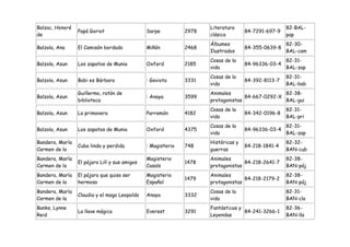 Balzac, Honoré                                                       Literatura                     82-BAL-
                 Papá Goriot                   Sarpe          2978                  84-7291-697-9
de                                                                   clásica                        pap
                                                                     Álbumes                        82-30-
Balzola, Ana     El Camisón bordado            Miñón          2468                  84-355-0639-8
                                                                     Ilustrados                     BAL-cam
                                                                     Cosas de la                    82-31-
Balzola, Asun    Los zapatos de Munia          Oxford         2185                  84-96336-03-4
                                                                     vida                           BAL-zap
                                                                     Cosas de la                    82-31-
Balzola, Asun    Babi es Bárbara               : Gaviota      3331                  84-392-8113-7
                                                                     vida                           BAL-bab
                 Guillermo, ratón de                                 Animales                    82-38-
Balzola, Asun                                  : Anaya        3599                 84-667-0292-X
                 biblioteca                                          protagonistas               BAL-gui
                                                                     Cosas de la                    82-31-
Balzola, Asun    La primavera                  Parramón       4182                  84-342-0196-8
                                                                     vida                           BAL-pri
                                                                     Cosas de la                    82-31-
Balzola, Asun    Los zapatos de Munia          Oxford         4375                  84-96336-03-4
                                                                     vida                           BAL-zap
Bandera, María                                                       Históricas y                   82-32-
                 Cuba linda y perdida          : Magisterio   748                   84-218-1841-4
Carmen de la                                                         guerras                        BAN-cub
Bandera, María                                 Magisterio            Animales                       82-38-
                 El pájaro Lilí y sus amigos                  1478                 84-218-2641-7
Carmen de la                                   Casals                protagonistas                  BAN-páj
Bandera, María   El pájaro que quiso ser       Magisterio            Animales                       82-38-
                                                              1479                 84-218-2179-2
Carmen de la     hermoso                       Español               protagonistas                  BAN-páj
Bandera, María                                                       Cosas de la                    82-31-
                 Claudia y el mago Leopoldo    Anaya          3332
Carmen de la                                                         vida                           BAN-cla
Banks, Lynne                                                         Fantásticas y                  82-36-
                 La llave mágica               Everest        3291                 84-241-3266-1
Reid                                                                 Leyendas                       BAN-lla
 