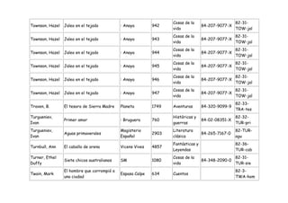 Cosas de la                     82-31-
Townson, Hazel   Jaleo en el tejado          : Anaya        942                    84-207-9077-X
                                                                   vida                            TOW-jal
                                                                   Cosas de la                     82-31-
Townson, Hazel   Jaleo en el tejado          : Anaya        943                    84-207-9077-X
                                                                   vida                            TOW-jal
                                                                   Cosas de la                     82-31-
Townson, Hazel   Jaleo en el tejado          : Anaya        944                    84-207-9077-X
                                                                   vida                            TOW-jal
                                                                   Cosas de la                     82-31-
Townson, Hazel   Jaleo en el tejado          : Anaya        945                    84-207-9077-X
                                                                   vida                            TOW-jal
                                                                   Cosas de la                     82-31-
Townson, Hazel   Jaleo en el tejado          : Anaya        946                    84-207-9077-X
                                                                   vida                            TOW-jal
                                                                   Cosas de la                     82-31-
Townson, Hazel   Jaleo en el tejado          : Anaya        947                    84-207-9077-X
                                                                   vida                            TOW-jal
                                                                                                   82-33-
Traven, B.       El tesoro de Sierra Madre   Planeta        1749   Aventuras       84-320-9099-9
                                                                                                   TRA-tes
Turgueniev,                                                        Históricas y                    82-32-
                 Primer amor                 : Bruguera     760                    84-02-08351-X
Ivan                                                               guerras                         TUR-pri
Turgueniev,                                  Magisterio            Literatura                      82-TUR-
                 Aguas primaverales                         2903                   84-265-7167-0
Ivan                                         Español               clásica                         agu
                                                                   Fantásticas y                   82-36-
Turnbull, Ann    El caballo de arena         Vicens Vives   4857
                                                                   Leyendas                        TUR-cab
Turner, Ethel                                                      Cosas de la                     82-31-
                 Siete chicos australianos   SM             1080                   84-348-2090-0
Duffy                                                              vida                            TUR-sie
                 El hombre que corrompió a                                                         82-3-
Twain, Mark                                  Espasa Calpe   634    Cuentos
                 una ciudad                                                                        TWA-hom
 