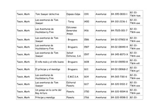 82-33-
Twain, Mark   Tom Sawyer detective           Espasa-Calpe     1391   Aventuras   84-395-0830-1
                                                                                                 TWA-tom
              Las aventuras de Tom                                                               82-33-
Twain, Mark                                  : Toray          1400   Aventuras   84-310-2236-1
              Sawyer                                                                             TWA-ave
                                             Ediciones
              Las Aventuras de                                                                   82-33-
Twain, Mark                                  Generales        1416   Aventuras   84-7525-001-7
              Huckleberry Finn                                                                   TWA-ave
                                             Anaya
              Las aventuras de Tom                                                               82-33-
Twain, Mark                                  : Bruguera       1586   Aventuras   84-02-07802-8
              Sawyer                                                                             TWA-ave
              Las aventuras de                                                                   82-33-
Twain, Mark                                  : Bruguera       1587   Aventuras   84-02-08449-4
              Huckleberry Finn                                                                   TWA-ave
              Las aventuras de Tom           Salvat                                              82-33-
Twain, Mark                                                   1597   Aventuras   84-345-8073-X
              Sawyer                         Editores, S.A.                                      TWA-ave
                                                                                                 82-33-
Twain, Mark   El niño malo y el niño bueno   : Bruguera       1608   Aventuras   84-02-09050-8
                                                                                                 TWA-niñ
                                                                                                 82-33-
Twain, Mark   El príncipe y el mendigo       : Bruguera       1611   Aventuras   84-02-08968-2
                                                                                                 TWA-prí
              Las aventuras de                                                                   82-33-
Twain, Mark                                  : E.M.E.S.A.     1614   Aventuras   84-265-7181-6
              Huckleberry Finn                                                                   TWA-ave
              Las aventuras de Tom           Editorial                                           82-33-
Twain, Mark                                                   1617   Aventuras   84-320-9102-2
              Sawyer                         Planeta                                             TWA-ave
              Un yanqui en la corte del                                                          82-33-
Twain, Mark                                  Planeta          1750   Aventuras   84-320-9094-8
              Rey Arturo                                                                         TWA-yan
Twain, Mark   Príncipe y mendigo             Planeta          1766   Aventuras   84-320-9098-0 82-33-
 