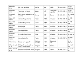 Unnerstad,                                                                                     82-35-
                Los Tres hermanos            Planeta      129    Humor         84-320-6158-1
Edith                                                                                          UNN-tre
Unnerstad,                                                       Fantásticas y                 82-36-
                Vacaciones en Suecia         Noguer       367                  84-279-3301-0
Edith                                                            Leyendas                      UNN-vac
Unnerstad,      La Armónica de Lars y otros                                                    82-3-UNN-
                                            Planeta       595    Cuentos       84-320-6156-5
Edith           cuentos                                                                        arm
Updegraff,                                                                                     50-UPD-
                Terremotos y volcanes        : Teide      4083   Naturales     84-307-2786-8
Imelda                                                                                         ter
Updegraff,                                                                                     50-UPD-
                Continentes y climas         : Teide      4084   Naturales     84-307-2788-4
Imelda                                                                                         con
Updegraff,
                Ríos y lagos                 : Teide      4085   Naturales     84-307-2791-4   50-UPD-río
Imelda
Updegraff,                                                                                     50-UPD-
                Mares y oceános              : Teide      4086   Naturales     84-307-2790-6
Imelda                                                                                         mar
Updegraff,
                El tiempo atmosférico        Teide        4087   Naturales     84-307-2789-2 50-UPD-tie
Imelda
Updegraff,                                                                                     50-UPD-
                Montañas y valles            : Teide      4088   Naturales     84-307-2787-6
Imelda                                                                                         mon
                                             : Editores          Cosas de la                   82-31-
Uribe, Kirmen   No soy rubia ¿y qué?                      4863
                                             asociados           vida                          URI-soy
Uribe, María de El Pequeño monstruo de las                                                     82-3-URI-
                                             Alfaguara    2488   Cuentos
la Luz          casas y otros cuentos                                                          peq
Uribe, María de                                                                                82-3-URI-
                Quién lo diría Carlota María Alfaguara    2489   Cuentos       84-204-3307-1
la Luz                                                                                         qui
 
