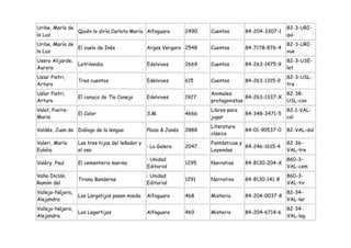 Uribe, María de                                                                                       82-3-URI-
                Quién lo diría Carlota María Alfaguara           2490   Cuentos       84-204-3307-1
la Luz                                                                                                qui
Uribe, María de                                                                                       82-3-URI-
                El vuelo de Inés                 Argos Vergara 2548     Cuentos       84-7178-876-4
la Luz                                                                                                vue
Usero Alijarde,                                                                                       82-3-USE-
                  Letrilandia                    Edelvives       2669   Cuentos       84-263-1475-9
Aurora                                                                                                let
Uslar Pietri,                                                                                         82-3-USL-
                  Tres cuentos                   Edelvives       615    Cuentos       84-263-1315-9
Arturo                                                                                                tre
Uslar Pietri,                                                           Animales                      82-38-
                  El conuco de Tío Conejo        Edelvives       1927                 84-263-1337-X
Arturo                                                                  protagonistas                 USL-con
Valat, Pierre-                                                          Libros para                   82-1-VAL-
                  El Color                       S.M.            4666                 84-348-3471-5
Marie                                                                   jugar                         col
                                                                        Literatura
Valdés, Juan de Diálogo de la lengua             Plaza & Janés   2888                 84-01-90537-0   82-VAL-diá
                                                                        clásica
Valeri, María     Las tres hijas del leñador y                          Fantásticas y                 82-36-
                                                 : La Galera     2047                 84-246-1615-4
Eulalia           el oso                                                Leyendas                      VAL-tre
                                                 : Unidad                                             860-3-
Valéry, Paul      El cementerio marino                           1295   Narrativa     84-8130-204-X
                                                 Editorial                                            VAL-cem
Valle-Inclán,                                    : Unidad                                             860-3-
                  Tirano Banderas                                1291   Narrativa     84-8130-141-8
Ramón del                                        Editorial                                            VAL-tir
Vallejo-Nájera,                                                                                       82-34-
                  Los Largatijos pasan miedo     Alfaguara       468    Misterio      84-204-0037-8
Alejandra                                                                                             VAL-lar
Vallejo-Nájera,                                                                                       82-34-
                  Los Lagartijos                 Alfaguara       469    Misterio      84-204-6714-6
Alejandra                                                                                             VAL-lag
 