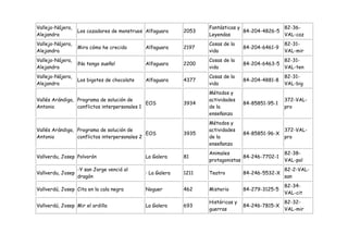 Vallejo-Nájera,                                                    Fantásticas y               82-36-
                   Los cazadores de monstruos Alfaguara     2053                 84-204-4826-5
Alejandra                                                          Leyendas                    VAL-caz
Vallejo-Nájera,                                                    Cosas de la                    82-31-
                   Mira cómo he crecido       Alfaguara     2197                  84-204-6461-9
Alejandra                                                          vida                           VAL-mir
Vallejo-Nájera,                                                    Cosas de la                    82-31-
                   ¡No tengo sueño!           Alfaguara     2200                  84-204-6463-5
Alejandra                                                          vida                           VAL-ten
Vallejo-Nájera,                                                    Cosas de la                    82-31-
                   Los bigotes de chocolate   Alfaguara     4377                  84-204-4881-8
Alejandra                                                          vida                           VAL-big
                                                                   Métodos y
Vallés Arándiga, Programa de solución de                           actividades                    372-VAL-
                                              EOS           3934                  84-85851-95-1
Antonio          conflictos interpersonales 1                      de la                          pro
                                                                   enseñanza
                                                                   Métodos y
Vallés Arándiga, Programa de solución de                           actividades                    372-VAL-
                                              EOS           3935                  84-85851-96-X
Antonio          conflictos interpersonales 2                      de la                          pro
                                                                   enseñanza
                                                                   Animales                       82-38-
Vallverdu, Josep Polvorón                     La Galera     81                   84-246-7702-1
                                                                   protagonistas                  VAL-pol
                   -Y san Jorge venció al                                                         82-2-VAL-
Vallverdu, Josep                              : La Galera   1211   Teatro         84-246-5532-X
                   dragón                                                                         san
                                                                                                  82-34-
Vallverdú, Josep Cita en la cala negra        Noguer        462    Misterio       84-279-3125-5
                                                                                                  VAL-cit
                                                                   Históricas y                   82-32-
Vallverdú, Josep Mir el ardilla               La Galera     693                   84-246-7815-X
                                                                   guerras                        VAL-mir
 