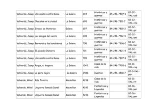 Históricas y                    82-32-
Vallverdú, Josep Un caballo contra Roma      La Galera     694                    84-246-7807-9
                                                                  guerras                         VAL-cab
                                                                  Históricas y                    82-32-
Vallverdú, Josep Chacales en la ciudad       La Galera     695                    84-246-7811-7
                                                                  guerras                         VAL-cha
                                                                  Históricas y                    82-32-
Vallverdú, Josep Girasol de Historias        Galera        697                    84-246-7819-2
                                                                  guerras                         VAL-gir
                                                                  Históricas y                    82-32-
Vallverdú, Josep Los amigos del viento       La Galera     698                    84-246-7712-9
                                                                  guerras                         VAL-ami
                                                                  Históricas y                    82-32-
Vallverdú, Josep Bernardo y los bandoleros   La Galera     700                    84-246-7806-0
                                                                  guerras                         VAL-ber
                                                                  Históricas y                    82-32-
Vallverdú, Josep El alcalde Chatarra         La Galera     701                    84-246-7821-4
                                                                  guerras                         VAL-alc
                                                                  Históricas y                    82-32-
Vallverdú, Josep Un caballo contra Roma      La Galera     705                    84-246-7807-9
                                                                  guerras                         VAL-cab
                                                                  Cosas de la                     82-31-
Vallverdú, Josep Roque, el trapero           La Galera     1045                   84-246-7705-6
                                                                  vida                            VAL-roq
                                                                                                  82-3-VAL-
Vallverdú, Josep La perla negra              : La Galera   2486   Cuentos         84-246-3810-7
                                                                                                  per
                                                                  Cosas de la                     82-31-
Valverde, Mikel   Rita Tenista               Macmillan     4238
                                                                  vida                            VAL-rit
                                                                  Fantásticas y                   82-36-
Valverde, Mikel   Un perro llamado Danel     Macmillan     4241
                                                                  Leyendas                        VAL-per
                                                                  Fantásticas y                   82-36-
Valverde, Mikel   Un perro llamado Danel     Macmillan     4246
                                                                  Leyendas                        VAL-per
 