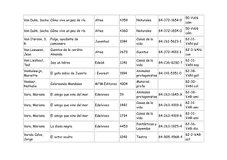 50-VAN-
Van Dulm, Sacha Cómo vive un pez de río       Altea       4359    Naturales     84-372-1654-0
                                                                                                cóm
                                                                                                50-VAN-
Van Dulm, Sacha Cómo vive un pez de río       Altea       4360    Naturales     84-372-1654-0
                                                                                                cóm
Van Iterson, S.   Pulga, ayudante de                              Cosas de la                   82-31-
                                              Juventud    1044                  84-261-5623-1
R.                camionero                                       vida                          VAN-pul
Van Leeuwen,      Cuentos de la cerdita                                                         82-3-VAN-
                                              Altea       2673    Cuentos       84-372-4013-1
Jean              Amanda                                                                        cue
Van Lieshout,                                                     Cosas de la                   82-31-
                  Soy un héroe                Edebé       3341                  84-236-8292-7
Ted                                                               vida                          VAN-soy
Vanhalewijn,                                                      Animales                      82-38-
                  El gato sabio de Juanito    : Everest   1994                  84-241-5351-0
Mariette                                                          protagonistas                 VAN-gat
Vanlaer,                                                          Material                      82-30-
                  Coloreando Mandalas         MTM Editores 4004
Nathalie                                                          profe                         VAN-col
                                                                  Animales                      82-38-
Vara, Mariano     El amigo que vino del mar   Edelvives   59                    84-263-1645-X
                                                                  protagonistas                 VAR-ami
                                                                  Cosas de la                   82-31-
Vara, Mariano     El amigo que vino del mar   Edelvives   1442                  84-263-4919-6
                                                                  vida                          VAR-ami
                                                                  Cosas de la                   82-31-
Vara, Mariano     El amigo que vino del mar   Edelvives   3714                  84-263-4919-6
                                                                  vida                          VAR-ami
                                                                  Fantásticas y                 82-36-
Vara, Mariano     La diosa negra              Edelvives   4453                  84-263-1925-4
                                                                  Leyendas                      VAR-dio
Varela Calvo,                                                                                   82-2-VAR-
                  El actor oculto                         1240    Teatro        84-505-4568-4
Jorge                                                                                           act
 