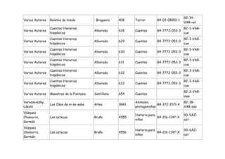 82-34-
Varios Autores   Relatos de miedo          : Bruguera   408    Terror       84-02-08901-1
                                                                                             VAR-rel
                 Cuentos literarios                                                          82-3-VAR-
Varios Autores                             Alborada     628    Cuentos      84-7772-053-3
                 hispánicos                                                                  cue
                 Cuentos literarios                                                          82-3-VAR-
Varios Autores                             Alborada     629    Cuentos      84-7772-053-3
                 hispánicos                                                                  cue
                 Cuentos literarios                                                          82-3-VAR-
Varios Autores                             Alborada     630    Cuentos      84-7772-053-3
                 hispánicos                                                                  cue
                 Cuentos literarios                                                          82-3-VAR-
Varios Autores                             Alborada     631    Cuentos      84-7772-053-3
                 hispánicos                                                                  cue
                 Cuentos literarios                                                          82-3-VAR-
Varios Autores                             Alborada     632    Cuentos      84-7772-053-3
                 hispánicos                                                                  cue
                 Cuentos literarios                                                          82-3-VAR-
Varios Autores                             Alborada     633    Cuentos      84-7772-053-3
                 hispánicos                                                                  cue
                                                                                             82-3-VAR-
Varios Autores   Maestros de la Fantasia   Santillana   654    Cuentos
                                                                                             mae
Varvasovszky,                                                  Animales                      82-38-
                 Los Osos de ni-se-sabe    Altea        1843                 84-372-1571-4
László                                                         protagonistas                 VAR-oso
Vázquez
                                                               Historia para                 93-VÁZ-
Chamorro,        Los aztecas               Bruño        4555                 84-216-1147-X
                                                               niños                         azt
Germán
Vázquez
                                                               Historia para                 93-VÁZ-
Chamorro,        Los aztecas               Bruño        4556                 84-216-1147-X
                                                               niños                         azt
Germán
 