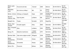 Banks, Lynne                                                                                     82-34-
                 El secreto del indio          : Everest   3309   Misterio       84-241-5312-X
Reid                                                                                             BAN-sec
Baquedano,                                                        Ciencia                        82-37-
                 De la tierra a Halley /       SM,         141                   84-348-2526-0
Lucía                                                             Ficción                        BAQ-tie
                                                                  Fantásticas y               82-36-
Barber, Antonia Colilargo y el banquete        Anaya       2057                 84-207-3847-6
                                                                  Leyendas                    BAR-col
Barceló i                                                         Históricas y                   82-32-
                 Ojos de jineta                La Galera   696                   84-246-7816-8
Culleres, Joan                                                    guerras                        BAR-ojo
                                                                                                 929-BAR-
Bargalló, Eva    Picasso                       Parramón    3274   Biografías
                                                                                                 pic
Barloy, Jean-                                                                                    50-BAR-
                 El mundo vegetal              Altea       4069   Naturales      84-372-4504-4
Jacques                                                                                          mun
Baro i Cerqueda,                                                  Álbumes                        82-30-
                 Dibia                         La Galera   2442                  84-246-3710-0
Joan                                                              Ilustrados                     BAR-dib
                                               : Unidad                                          860-3-
Baroja, Pío      Zalacaín el aventurero                    1279   Narrativa      84-8130-196-5
                                               Editorial                                         BAR-zal
                                                                  Animales                       82-38-
Barrena, Pablo   ¿Has visto al pájaro verde?   Alfaguara   3338                 84-204-6479-1
                                                                  protagonistas                  BAR-has
Basile,                                                           Álbumes                        82-30-
                 Petrosinella                  Alianza     2455                  84-206-6303-4
Giambattista                                                      Ilustrados                     BAS-pet
Basile,                                                           Álbumes                        82-30-
                 Petrosinella                  Alianza     2697                  84-206-6303-4
Giambattista                                                      Ilustrados                     BAS-pet
                                                                  Álbumes                        82-30-
Battut, Éric     El secreto                    Kókinos     3616
                                                                  Ilustrados                     BAT-sec
 