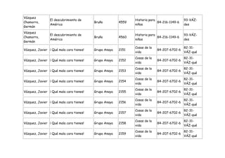 Vázquez
                 El descubrimiento de                          Historia para                 93-VÁZ-
Chamorro,                                 Bruño         4559                 84-216-1149-6
                 América                                       niños                         des
Germán
Vázquez
                 El descubrimiento de                          Historia para                 93-VÁZ-
Chamorro,                                 Bruño         4560                 84-216-1149-6
                 América                                       niños                         des
Germán
                                                               Cosas de la                   82-31-
Vázquez, Javier ¡ Qué mala cara tienes!   Grupo Anaya   2151                 84-207-6702-6
                                                               vida                          VÁZ-qué
                                                               Cosas de la                   82-31-
Vázquez, Javier ¡ Qué mala cara tienes!   Grupo Anaya   2152                 84-207-6702-6
                                                               vida                          VÁZ-qué
                                                               Cosas de la                   82-31-
Vázquez, Javier ¡ Qué mala cara tienes!   Grupo Anaya   2153                 84-207-6702-6
                                                               vida                          VÁZ-qué
                                                               Cosas de la                   82-31-
Vázquez, Javier ¡ Qué mala cara tienes!   Grupo Anaya   2154                 84-207-6702-6
                                                               vida                          VÁZ-qué
                                                               Cosas de la                   82-31-
Vázquez, Javier ¡ Qué mala cara tienes!   Grupo Anaya   2155                 84-207-6702-6
                                                               vida                          VÁZ-qué
                                                               Cosas de la                   82-31-
Vázquez, Javier ¡ Qué mala cara tienes!   Grupo Anaya   2156                 84-207-6702-6
                                                               vida                          VÁZ-qué
                                                               Cosas de la                   82-31-
Vázquez, Javier ¡ Qué mala cara tienes!   Grupo Anaya   2157                 84-207-6702-6
                                                               vida                          VÁZ-qué
                                                               Cosas de la                   82-31-
Vázquez, Javier ¡ Qué mala cara tienes!   Grupo Anaya   2158                 84-207-6702-6
                                                               vida                          VÁZ-qué
                                                               Cosas de la                   82-31-
Vázquez, Javier ¡ Qué mala cara tienes!   Grupo Anaya   2159                 84-207-6702-6
                                                               vida                          VÁZ-qué
 