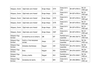 Cosas de la                   82-31-
Vázquez, Javier ¡ Qué mala cara tienes!      Grupo Anaya   2172                 84-207-6702-6
                                                                  vida                          VÁZ-qué
                                                                  Cosas de la                   82-31-
Vázquez, Javier ¡ Qué mala cara tienes!      Grupo Anaya   2173                 84-207-6702-6
                                                                  vida                          VÁZ-qué
                                                                  Cosas de la                   82-31-
Vázquez, Javier ¡ Qué mala cara tienes!      Grupo Anaya   2174                 84-207-6702-6
                                                                  vida                          VÁZ-qué
                                                                  Cosas de la                   82-31-
Vázquez, Javier ¡ Qué mala cara tienes!      Grupo Anaya   2175                 84-207-6702-6
                                                                  vida                          VÁZ-qué
                                                                  Cosas de la                   82-31-
Vázquez, Javier ¡ Qué mala cara tienes!      Grupo Anaya   2176                 84-207-6702-6
                                                                  vida                          VÁZ-qué
                                                                  Cosas de la                   82-31-
Vázquez, Javier ¡ Qué mala cara tienes!      Grupo Anaya   2187                 84-207-6702-6
                                                                  vida                          VÁZ-qué
Vázquez-Vigo,                                                     Fantásticas y               82-36-
                 Un monstruo en el armario   SM            197                  84-348-3367-0
Carmen                                                            Leyendas                    VÁZ-mon
Vázquez-Vigo,    Cuatro o tres manzanas                           Fantásticas y               82-36-
                                             Anaya         217                  84-207-2789-X
Carmen           verdes                                           Leyendas                    VÁZ-cua
Vázquez-Vigo,                                                     Fantásticas y               82-36-
                 Animales charlatanes        Noguer        339                  84-279-3329-0
Carmen                                                            Leyendas                    VÁZ-ani
Vázquez-Vigo,                                                     Fantásticas y               82-36-
                 Guau                        Noguer        353                  84-279-3335-5
Carmen                                                            Leyendas                    VÁZ-gua
Vázquez-Vigo,                                                     Fantásticas y               82-36-
                 Sirena y media              Noguer        363                  84-279-3348-7
Carmen                                                            Leyendas                    VÁZ-sir
Vázquez-Vigo,                                                     Cosas de la                   82-31-
                 Caramelos de menta          S.M.          804                  84-348-0898-6
Carmen                                                            vida                          VÁZ-car
 