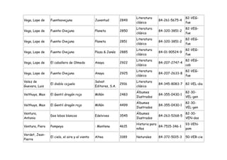 Literatura                    82-VEG-
Vega, Lope de    Fuenteovejuna                   Juventud         2849                84-261-5675-4
                                                                         clásica                       fue
                                                                         Literatura                    82-VEG-
Vega, Lope de    Fuente Ovejuna                  Planeta          2850                84-320-3851-2
                                                                         clásica                       fue
                                                                         Literatura                    82-VEG-
Vega, Lope de    Fuente Ovejuna                  Planeta          2851                84-320-3851-2
                                                                         clásica                       fue
                                                                         Literatura                    82-VEG-
Vega, Lope de    Fuente Ovejuna                  Plaza & Janés    2885                84-01-90524-9
                                                                         clásica                       fue
                                                                         Literatura                    82-VEG-
Vega, Lope de    El caballero de Olmedo          Anaya            2922                84-207-2747-4
                                                                         clásica                       cab
                                                                         Literatura                    82-VEG-
Vega, Lope de    Fuente Ovejuna                  Anaya            2925                84-207-2633-8
                                                                         clásica                       fue
Velez de                                         Salvat                  Literatura
                 El diablo cojuelo                                2916                84-345-8083-7 82-VEL-dia
Guevara, Luis                                    Editores, S.A.          clásica
                                                                         Álbumes                       82-30-
Velthuys, Max    El Gentil dragón rojo           Miñón            2483                84-355-0430-1
                                                                         Ilustrados                    VEL-gen
                                                                         Álbumes                       82-30-
Velthuys, Max    El Gentil dragón rojo           Miñón            4499                84-355-0430-1
                                                                         Ilustrados                    VEL-gen
Ventura,                                                                 Álbumes                       82-30-
                 Dos lobos blancos               Edelvives        3545                84-263-5268-5
Antonio                                                                  Ilustrados                    VEN-dos
                                                                         Historia para                 93-VEN-
Ventura, Piero   Pompeya                         : Montena        4615                 84-7515-346-1
                                                                         niños                         pom
Verdet, Jean-
                 El cielo, el aire y el viento   Altea            3189   Naturales    84-372-5015-3    50-VER-cie
Pierre
 
