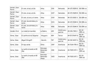 Verdet, Jean-
                El cielo, el sol y el día       Altea        3191   Naturales      84-372-5025-0 50-VER-cie
Pierre
Verdet, Jean-
                El cielo, el sol y el día       Altea        3197   Naturales      84-372-5025-0 50-VER-cie
Pierre
Verdet, Jean-
                El cielo, el aire y el viento   Altea        3210   Naturales      84-372-5015-3   50-VER-cie
Pierre
Verdet, Jean-   El cielo, las estrellas y la
                                                Altea        3213   Naturales      84-372-5048-X 50-VER-cie
Pierre          noche
Verdet, Jean-   El cielo, las estrellas y la
                                                Altea        4081   Naturales      84-372-5048-X 50-VER-cie
Pierre          noche
                                                                    Históricas y                   82-32-
Vergés, Oriol   La ciudad sin murallas          La Galera    699                   84-246-7814-1
                                                                    guerras                        VER-ciu
                                                                                                   82-34-
Verne, Jules    El castillo de los Cárpatos     : Bruguera   404    Terror         84-02-07647-5
                                                                                                   VER-cas
                                                                    Históricas y                   82-32-
Verne, Jules    Miguel Strogoff                 : Gaviota    787                   84-392-8227-3
                                                                    guerras                        VER-mig
                                                                                                   82-33-
Verne, Jules    El rayo verde                   Orbis        1397   Aventuras      84-7634-755-3
                                                                                                   VER-ray
                                                Ediciones
                La vuelta al mundo en 80                                                           82-33-
Verne, Jules                                    Generales    1418   Aventuras      84-7525-147-1
                días                                                                               VER-vue
                                                Anaya
                                                Ediciones
                La vuelta al mundo en 80                                                           82-33-
Verne, Jules                                    Generales    1425   Aventuras      84-7525-147-1
                días                                                                               VER-vue
                                                Anaya
 