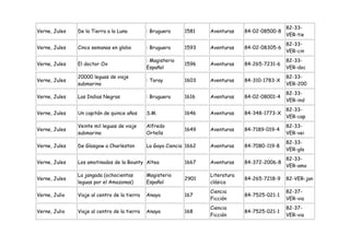 82-33-
Verne, Jules   De la Tierra a la Luna         : Bruguera     1581    Aventuras    84-02-08500-8
                                                                                                  VER-tie
                                                                                                  82-33-
Verne, Jules   Cinco semanas en globo         : Bruguera     1593    Aventuras    84-02-08305-6
                                                                                                  VER-cin
                                              : Magisterio                                        82-33-
Verne, Jules   El doctor Ox                                  1596    Aventuras    84-265-7231-6
                                              Español                                             VER-doc
               20000 leguas de viaje                                                              82-33-
Verne, Jules                                  : Toray        1603    Aventuras    84-310-1783-X
               submarino                                                                          VER-200
                                                                                                  82-33-
Verne, Jules   Las Indias Negras              : Bruguera     1616    Aventuras    84-02-08001-4
                                                                                                  VER-ind
                                                                                                  82-33-
Verne, Jules   Un capitán de quince años      S.M.           1646    Aventuras    84-348-1773-X
                                                                                                  VER-cap
               Veinte mil leguas de viaje     Alfredo                                             82-33-
Verne, Jules                                                 1649    Aventuras    84-7189-019-4
               submarino                      Ortells                                             VER-vei
                                                                                                  82-33-
Verne, Jules   De Glasgow a Charleston        La Gaya Ciencia 1662   Aventuras    84-7080-119-8
                                                                                                  VER-gla
                                                                                                  82-33-
Verne, Jules   Los amotinados de la Bounty Altea             1667    Aventuras    84-372-2006-8
                                                                                                  VER-amo
               La jangada (ochocientas        Magisterio             Literatura
Verne, Jules                                                 2901                 84-265-7218-9   82-VER-jan
               leguas por el Amazonas)        Español                clásica
                                                                     Ciencia                      82-37-
Verne, Julio   Viaje al centro de la tierra   Anaya          167                  84-7525-021-1
                                                                     Ficción                      VER-via
                                                                     Ciencia                      82-37-
Verne, Julio   Viaje al centro de la tierra   Anaya          168                  84-7525-021-1
                                                                     Ficción                      VER-via
 
