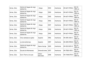 Veinte mil leguas de viaje                                                     82-33-
Verne, Julio                                : Anaya        1543   Aventuras   84-667-4748-6
               submarino                                                                      VER-vei
               Veinte mil leguas de viaje                                                     82-33-
Verne, Julio                                : Anaya        1544   Aventuras   84-667-4748-6
               submarino                                                                      VER-vei
               Veinte mil leguas de viaje                                                     82-33-
Verne, Julio                                : Anaya        1545   Aventuras   84-667-4748-6
               submarino                                                                      VER-vei
               Veinte mil leguas de viaje                                                     82-33-
Verne, Julio                                : Anaya        1546   Aventuras   84-667-4748-6
               submarino                                                                      VER-vei
               Veinte mil leguas de viaje                                                     82-33-
Verne, Julio                                : Anaya        1547   Aventuras   84-667-4748-6
               submarino                                                                      VER-vei
               Veinte mil leguas de viaje                                                     82-33-
Verne, Julio                                : Anaya        1548   Aventuras   84-667-4748-6
               submarino                                                                      VER-vei
               Veinte mil leguas de viaje                                                     82-33-
Verne, Julio                                : Anaya        1549   Aventuras   84-667-4748-6
               submarino                                                                      VER-vei
                                                                                              82-33-
Verne, Julio   Cinco semanas en globo       Susaeta        1556   Aventuras   84-305-1118-0
                                                                                              VER-cin
                                                                                              82-33-
Verne, Julio   La isla misteriosa           Susaeta        1557   Aventuras   84-305-0700-0
                                                                                              VER-isl
               Veinte mil leguas de viaje                                                     82-33-
Verne, Julio                                Nueva Auriga   1604   Aventuras   84-201-0124-9
               submarino                                                                      VER-vei
                                                                                              82-33-
Verne, Julio   Escuela de Robinsones        Interediciones 1657   Aventuras   84-7500-295-1
                                                                                              VER-esc
                                            Vilmar                                            82-33-
Verne, Julio   De la Tierra a la Luna                      1658   Aventuras   84-7348-075-9
                                            Ediciones                                         VER-tie
 