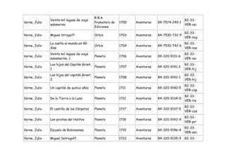 R.B.A.
               Veinte mil leguas de viaje                                                       82-33-
Verne, Julio                                  Promotora de   1700   Aventuras   84-7574-249-1
               submarino                                                                        VER-vei
                                              Ediciones
                                                                                                82-33-
Verne, Julio   Miguel Strogoff                Orbis          1703   Aventuras   84-7530-732-9
                                                                                                VER-mig
               La vuelta al mundo en 80                                                         82-33-
Verne, Julio                                  Orbis          1704   Aventuras   84-7530-742-6
               días                                                                             VER-vue
               Veinte mil leguas de viaje                                                       82-33-
Verne, Julio                                  Planeta        1706   Aventuras   84-320-9131-6
               subamarino, 1                                                                    VER-vei
               Los hijos del Capitán Grant,                                                     82-33-
Verne, Julio                                Planeta          1707   Aventuras   84-320-9141-3
               1                                                                                VER-hij
               Los hijos del capitán Grant,                                                     82-33-
Verne, Julio                                  Planeta        1708   Aventuras   84-320-9142-1
               2                                                                                VER-hij
                                                                                                82-33-
Verne, Julio   Un capitán de quince años      Planeta        1711   Aventuras   84-320-9140-5
                                                                                                VER-cap
                                                                                                82-33-
Verne, Julio   De la Tierra a la Luna         Planeta        1712   Aventuras   84-320-9134-0
                                                                                                VER-tie
                                                                                                82-33-
Verne, Julio   El castillo de los Cárpatos    Planeta        1717   Aventuras   84-320-9137-5
                                                                                                VER-cas
                                                                                                82-33-
Verne, Julio   Los piratas del Halifax        Planeta        1718   Aventuras   84-320-9143-X
                                                                                                VER-pir
                                                                                                82-33-
Verne, Julio   Escuela de Robinsones          Planeta        1719   Aventuras   84-320-9146-4
                                                                                                VER-esc
Verne, Julio   Miguel Satrogoff               Planeta        1722   Aventuras   84-320-9135-9   82-33-
 