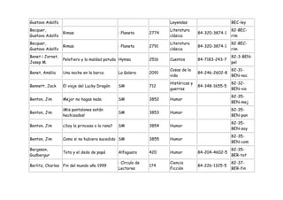Gustavo Adolfo                                                        Leyendas                       BEC-ley
Becquer,                                                              Literatura                     82-BEC-
                  Rimas                         : Planeta      2774                  84-320-3874-1
Gustavo Adolfo                                                        clásica                        rim
Becquer,                                                              Literatura                     82-BEC-
                  Rimas                         : Planeta      2791                  84-320-3874-1
Gustavo Adolfo                                                        clásica                        rim
Benet i Jornet,                                                                                      82-3-BEN-
                  Pelofiero y la maldad patuda Hymsa           2516   Cuentos        84-7183-243-7
Josep M.                                                                                             pel
                                                                      Cosas de la                    82-31-
Benet, Amèlia     Una noche en la barca         La Galera      2091                  84-246-2602-8
                                                                      vida                           BEN-noc
                                                                      Históricas y                   82-32-
Bennett, Jack     El viaje del Lucky Dragón     SM             712                   84-348-1655-5
                                                                      guerras                        BEN-via
                                                                                                     82-35-
Benton, Jim       Mejor no hagas nada           SM             3852   Humor
                                                                                                     BEN-mej
                  ¡Mis pantalones están                                                              82-35-
Benton, Jim                                     SM             3853   Humor
                  hechizados!                                                                        BEN-pan
                                                                                                     82-35-
Benton, Jim       ¿Soy la princesa o la rana?   SM             3854   Humor
                                                                                                     BEN-soy
                                                                                                     82-35-
Benton, Jim       Como si no hubiera sucedido SM               3855   Humor
                                                                                                     BEN-com
Bergsson,                                                                                            82-35-
                  Tota y el dedo de papá        Alfaguara      420    Humor          84-204-4602-5
Gudbergur                                                                                            BER-tot
                                                : Círculo de          Ciencia                        82-37-
Berlitz, Charles Fin del mundo año 1999                        174                   84-226-1325-5
                                                Lectores              Ficción                        BER-fin
 