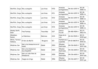 Animales                    82-38-
Werffeli, Jorge Rino, ecologista                Luis Vives   4710                 84-263-3257-9
                                                                    protagonistas               WER-rin
                                                                    Animales                    82-38-
Werffeli, Jorge Rino, ecologista                Luis Vives   4711                 84-263-3257-9
                                                                    protagonistas               WER-rin
                                                                    Animales                    82-38-
Werffeli, Jorge Rino, ecologista                Luis Vives   4712                 84-263-3257-9
                                                                    protagonistas               WER-rin
                                                                    Animales                    82-38-
Werffeli, Jorge Rino, ecologista                Luis Vives   4713                 84-263-3257-9
                                                                    protagonistas               WER-rin
                                                                    Animales                    82-38-
Werffeli, Jorge Rino, ecologista                Luis Vives   4714                 84-263-3257-9
                                                                    protagonistas               WER-rin
Wesley Smith,                                                       Ciencia                       82-37-
                 Final Fantasy                  Timun Mas    3117                 84-480-4504-1
Dean                                                                Ficción                       WES-fin
Whelehan,                                                           Cosas de la                   82-31-
                 La Padreteca                   Edelvives    3133                 84-263-5515-3
Dennis                                                              vida                          WHE-pad
White, Terence                                                      Fantásticas y               82-36-
               El libro de Merlín               : Bruguera   323                  84-02-08670-5
Hanbury                                                             Leyendas                    WHI-lib
                 Dani y los dinosaurios en el                       Álbumes                       82-30-
Whybrow, Ian                                    Edebé        3553                 84-236-8165-3
                 museo                                              Ilustrados                    WHY-dan
                 Dani y los dinosaurios                             Álbumes                       82-30-
Whybrow, Ian                                    Edebé        3554                 84-236-6815-0
                 dice:¡Aaaahhh!                                     Ilustrados                    WHY-dan
                 Dani y el cubo lleno de                            Álbumes                       82-30-
Whybrow, Ian                                    Edebé        3555                 84-236-6819-3
                 dinosaurios                                        Ilustrados                    WHY-dan
                                                                    Álbumes                       82-30-
Whybrow, Ian     Juegos en el lago              Edebé        3556                 84-236-6817-7
                                                                    Ilustrados                    WHY-jue
 