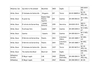 820-WHY-
Whybrow, Ian   Say hello to the animals!    Macmillan      3865   Inglés
                                                                                               say
                                                                                               82-34-
Wilde, Oscar   El fantasma de Canterville   : Bruguera     407    Terror       84-02-08805-8
                                                                                               WIL-fan
                                            Espasa-Calpe
                                                                                               82-3-WIL-
Wilde, Oscar   El joven rey                 Planeta-       603    Cuentos      84-395-0913-8
                                                                                               jov
                                            Agostini
                                            : Unidad                                           860-3-
Wilde, Oscar   El retrato de Dorian Gray                   1254   Narrativa    84-8130-115-9
                                            Editorial                                          WIL-ret
                                                                                               82-3-WIL-
Wilde, Oscar   El príncipe feliz            Susaeta        2487   Cuentos      84-305-0155-X
                                                                                               prí
                                                                                               82-3-WIL-
Wilde, Oscar   Cuentos                      : Susaeta      2521   Cuentos      84-305-0631-4
                                                                                               cue
                                                                  Literatura                   82-WIL-
Wilde, Oscar   El Retrato de Dorian Gray    Planeta        2813                84-320-3885-7
                                                                  clásica                      ret
                                                                  Literatura                   82-WIL-
Wilde, Oscar   El Retrato de Dorian Gray    Planeta        2814                84-320-3885-7
                                                                  clásica                      ret
                                                                                               82-34-
Wilde, Oscar   El fantasma de Canterville   Gaviota        3327   Terror       84-392-8673-2
                                                                                               WIL-fan
                                                                                               820-WIL-
Wilde, Oscar   The Canterville Ghost        Black Cat      4039   Inglés
                                                                                               can
Wilkeshuis,                                                       Álbumes                      82-30-
               El Mejor regalo              S.M.           2465                84-348-0941-9
Cornelis                                                          Ilustrados                   WIL-mej
Wilkeshuis,    El Mejor regalo              S.M.           2467   Álbumes      84-348-0941-9   82-30-
 