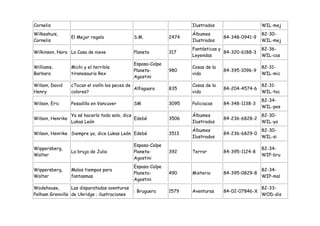 Cornelis                                                             Ilustrados                    WIL-mej
Wilkeshuis,                                                          Álbumes                       82-30-
                  El Mejor regalo              S.M.           2474                 84-348-0941-9
Cornelis                                                             Ilustrados                    WIL-mej
                                                                     Fantásticas y                 82-36-
Wilkinson, Nora La Casa de nieve               Planeta        317                  84-320-6188-3
                                                                     Leyendas                      WIL-cas
                                               Espasa-Calpe
Williams,         Michi y el terrible                                Cosas de la                   82-31-
                                               Planeta-       980                  84-395-1096-9
Barbara           tiranosaurio Rex                                   vida                          WIL-mic
                                               Agostini
Wilson, David     ¿Tocan el violín los peces de                      Cosas de la                   82-31-
                                                Alfaguara     835                  84-204-4574-6
Henry             colores?                                           vida                          WIL-toc
                                                                                                   82-34-
Wilson, Eric      Pesadilla en Vancuver        SM             3095   Policiacas    84-348-1138-3
                                                                                                   WIL-pes
                  Ya sé hacerlo todo solo, dice                      Álbumes                       82-30-
Wilson, Henrike                                 Edebé         3506                 84-236-6828-2
                  Lukas León                                         Ilustrados                    WIL-ya
                                                                     Álbumes                       82-30-
Wilson, Henrike Siempre yo, dice Lukas León Edebé             3513                 84-236-6829-0
                                                                     Ilustrados                    WIL-si
                                               Espasa-Calpe
Wippersberg,                                                                                       82-34-
                  La bruja de Julia            Planeta-       392    Terror        84-395-1124-8
Walter                                                                                             WIP-bru
                                               Agostini
                                               Espasa-Calpe
Wippersberg,      Malos tiempos para                                                               82-34-
                                               Planeta-       490    Misterio      84-395-0829-8
Walter            fantasmas                                                                        WIP-mal
                                               Agostini
Wodehouse,       Las disparatadas aventuras                                                        82-33-
                                               : Bruguera     1579   Aventuras     84-02-07846-X
Pelham Grenville de Ukridge ; ilustraciones                                                        WOD-dis
 