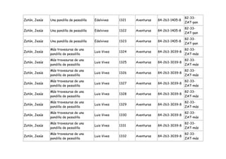 82-33-
Zatón, Jesús   Una pandilla de pesadilla   Edelvives    1321   Aventuras   84-263-1405-8
                                                                                           ZAT-pan
                                                                                           82-33-
Zatón, Jesús   Una pandilla de pesadilla   Edelvives    1322   Aventuras   84-263-1405-8
                                                                                           ZAT-pan
                                                                                           82-33-
Zatón, Jesús   Una pandilla de pesadilla   Edelvives    1323   Aventuras   84-263-1405-8
                                                                                           ZAT-pan
               Más travesuras de una                                                       82-33-
Zatón, Jesús                               Luis Vives   1324   Aventuras   84-263-3039-8
               pandilla de pesadilla                                                       ZAT-más
               Más travesuras de una                                                       82-33-
Zatón, Jesús                               Luis Vives   1325   Aventuras   84-263-3039-8
               pandilla de pesadilla                                                       ZAT-más
               Más travesuras de una                                                       82-33-
Zatón, Jesús                               Luis Vives   1326   Aventuras   84-263-3039-8
               pandilla de pesadilla                                                       ZAT-más
               Más travesuras de una                                                       82-33-
Zatón, Jesús                               Luis Vives   1327   Aventuras   84-263-3039-8
               pandilla de pesadilla                                                       ZAT-más
               Más travesuras de una                                                       82-33-
Zatón, Jesús                               Luis Vives   1328   Aventuras   84-263-3039-8
               pandilla de pesadilla                                                       ZAT-más
               Más travesuras de una                                                       82-33-
Zatón, Jesús                               Luis Vives   1329   Aventuras   84-263-3039-8
               pandilla de pesadilla                                                       ZAT-más
               Más travesuras de una                                                       82-33-
Zatón, Jesús                               Luis Vives   1330   Aventuras   84-263-3039-8
               pandilla de pesadilla                                                       ZAT-más
               Más travesuras de una                                                       82-33-
Zatón, Jesús                               Luis Vives   1331   Aventuras   84-263-3039-8
               pandilla de pesadilla                                                       ZAT-más
               Más travesuras de una                                                       82-33-
Zatón, Jesús                               Luis Vives   1332   Aventuras   84-263-3039-8
               pandilla de pesadilla                                                       ZAT-más
 