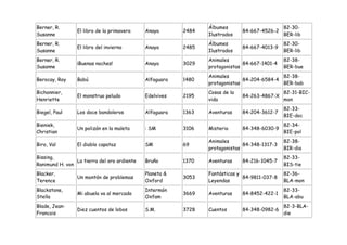 Berner, R.                                                      Álbumes                       82-30-
                 El libro de la primavera    Anaya       2484                 84-667-4526-2
Susanne                                                         Ilustrados                    BER-lib
Berner, R.                                                      Álbumes                       82-30-
                 El libro del invierno       Anaya       2485                 84-667-4013-9
Susanne                                                         Ilustrados                    BER-lib
Berner, R.                                                      Animales                      82-38-
                 ¡Buenas noches!             Anaya       3029                 84-667-1401-4
Susanne                                                         protagonistas                 BER-bue
                                                                Animales                    82-38-
Berocay, Roy     Babú                        Alfaguara   1480                 84-204-6584-4
                                                                protagonistas               BER-bab
Bichonnier,                                                     Cosas de la                   82-31-BIC-
                 El monstruo peludo          Edelvives   2195                 84-263-4867-X
Henriette                                                       vida                          mon
                                                                                              82-33-
Biegel, Paul     Los doce bandoleros         Alfaguara   1363   Aventuras     84-204-3612-7
                                                                                              BIE-doc
Bieniek,                                                                                      82-34-
                 Un polizón en la maleta     : SM        3106   Misterio      84-348-6030-9
Christian                                                                                     BIE-pol
                                                                Animales                      82-38-
Biro, Val        El diablo capataz           SM          69                   84-348-1317-3
                                                                protagonistas                 BIR-dia
Bissing,                                                                                      82-33-
                La tierra del oro ardiente   Bruño       1370   Aventuras     84-216-1045-7
Ranimund H. von                                                                               BIS-tie
Blacker,                                     Planeta &          Fantásticas y                 82-36-
                 Un montón de problemas                  3053                 84-9811-037-8
Terence                                      Oxford             Leyendas                      BLA-mon
Blackstone,                                  Intermón                                         82-33-
                 Mi abuela va al mercado                 3669   Aventuras     84-8452-422-1
Stella                                       Oxfam                                            BLA-abu
Blade, Jean-                                                                                  82-3-BLA-
                 Diez cuentos de lobos       S.M.        3728   Cuentos       84-348-0982-6
Francois                                                                                      die
 