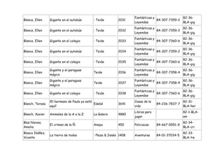 Fantásticas y               82-36-
Blance, Ellen    Gigante en el autobús       : Teide        2031                  84-307-7359-2
                                                                    Leyendas                    BLA-gig
                                                                    Fantásticas y               82-36-
Blance, Ellen    Gigante en el autobús       : Teide        2032                  84-307-7359-2
                                                                    Leyendas                    BLA-gig
                                                                    Fantásticas y               82-36-
Blance, Ellen    Gigante en el colegio       : Teide        2033                  84-307-7360-6
                                                                    Leyendas                    BLA-gig
                                                                    Fantásticas y               82-36-
Blance, Ellen    Gigante en el autobús       : Teide        2034                  84-307-7359-2
                                                                    Leyendas                    BLA-gig
                                                                    Fantásticas y               82-36-
Blance, Ellen    Gigante en el colegio       : Teide        2035                  84-307-7360-6
                                                                    Leyendas                    BLA-gig
                 Gigante y el paraguas                              Fantásticas y               82-36-
Blance, Ellen                                Teide          2036                  84-307-7358-4
                 mágico                                             Leyendas                    BLA-gig
                 Gigante y el paraguas                              Fantásticas y               82-36-
Blance, Ellen                                Teide          2037                  84-307-7358-4
                 mágico                                             Leyendas                    BLA-gig
                                                                    Fantásticas y               82-36-
Blance, Ellen    Gigante en el colegio       : Teide        2038                  84-307-7360-6
                                                                    Leyendas                    BLA-gig
                 ¡El hermano de Paula ya está                       Cosas de la                   82-31-
Blanch, Teresa                                Edebé         3641                  84-236-7837-7
                 aquí!                                              vida                          BLA-her
                                                                    Libros para                   82-1-BLA-
Blanch, Xavier   Animales de la A a la Z     La Galera      4880
                                                                    jugar                         ani
Blas Nieves,                                                                                      82-34-
                 El crimen de la Ñ           Anaya          450     Policiacas    84-667-0051-X
Amelia                                                                                            BLA-cri
Blasco Ibáñez,                                                                                    82-33-
                 La tierra de todos          : Plaza & Janés 1408   Aventuras     84-01-37034-5
Vicente                                                                                           BLA-tie
 