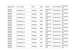 82-3-BLE-
Blegvad, Erik   Tres cerditos     Altea       2672   Cuentos       84-372-3003-9
                                                                                   tre
Blegvad,                                             Cosas de la                   82-31-BLE-
                Ana Banana y yo   Alfaguara   2190                 84-204-0083-1
Leonore                                              vida                          ana
Blegvad,                                             Cosas de la                   82-31-BLE-
                Ana Banana y yo   Alfaguara   4404                 84-204-4375-1
Leonore                                              vida                          ana
Blegvad,                                             Cosas de la                   82-31-BLE-
                Ana Banana y yo   Alfaguara   4405                 84-204-4375-1
Leonore                                              vida                          ana
Blegvad,                                             Cosas de la                   82-31-BLE-
                Ana Banana y yo   Alfaguara   4406                 84-204-4375-1
Leonore                                              vida                          ana
Blegvad,                                             Cosas de la                   82-31-BLE-
                Ana Banana y yo   Alfaguara   4407                 84-204-4375-1
Leonore                                              vida                          ana
Blegvad,                                             Cosas de la                   82-31-BLE-
                Ana Banana y yo   Alfaguara   4408                 84-204-4375-1
Leonore                                              vida                          ana
Blegvad,                                             Cosas de la                   82-31-BLE-
                Ana Banana y yo   Alfaguara   4409                 84-204-4375-1
Leonore                                              vida                          ana
Blegvad,                                             Cosas de la                   82-31-BLE-
                Ana Banana y yo   Alfaguara   4410                 84-204-4375-1
Leonore                                              vida                          ana
Blegvad,                                             Cosas de la                   82-31-BLE-
                Ana Banana y yo   Alfaguara   4411                 84-204-4375-1
Leonore                                              vida                          ana
Blegvad,                                             Cosas de la                   82-31-BLE-
                Ana Banana y yo   Alfaguara   4412                 84-204-4375-1
Leonore                                              vida                          ana
Blegvad,                                             Cosas de la                   82-31-BLE-
                Ana Banana y yo   Alfaguara   4413                 84-204-4375-1
Leonore                                              vida                          ana
 