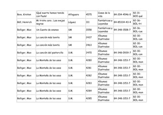 ¡Qué suerte hemos tenido                         Cosas de la                   82-31-
Boie, Kirsten                                  Alfaguara   4575                 84-204-4546-0
                 con Paule!                                       vida                          BOI-qué
                 Mi triste cara ; Las ovejas                      Fantásticas y               82-36-
Böll, Heinrich                                 Lóguez      311                  84-85334-43-4
                 negras                                           Leyendas                    BÖL-tri
                                                                  Fantásticas y                 82-36-
Bolliger, Max    Un Cuento de enanos           SM          2058                 84-348-1508-7
                                                                  Leyendas                      BOL-cue
                                                                  Álbumes                       82-30-
Bolliger, Max    La canción más bonita         SM          2437
                                                                  Ilustrados                    BOL-can
                                                                  Álbumes                       82-30-
Bolliger, Max    La canción más bonita         SM          2463
                                                                  Ilustrados                    BOL-can
                                                                  Álbumes                       82-30-
Bolliger, Max    La canción del pastorcillo    S.M.        2470                 84-348-0939-7
                                                                  Ilustrados                    BOL-can
                                                                  Álbumes                       82-30-
Bolliger, Max    La Montaña de los osos        S.M.        4280                 84-348-1153-7
                                                                  Ilustrados                    BOL-mon
                                                                  Álbumes                       82-30-
Bolliger, Max    La Montaña de los osos        S.M.        4281                 84-348-1153-7
                                                                  Ilustrados                    BOL-mon
                                                                  Álbumes                       82-30-
Bolliger, Max    La Montaña de los osos        S.M.        4282                 84-348-1153-7
                                                                  Ilustrados                    BOL-mon
                                                                  Álbumes                       82-30-
Bolliger, Max    La Montaña de los osos        S.M.        4283                 84-348-1153-7
                                                                  Ilustrados                    BOL-mon
                                                                  Álbumes                       82-30-
Bolliger, Max    La Montaña de los osos        S.M.        4284                 84-348-1153-7
                                                                  Ilustrados                    BOL-mon
                                                                  Álbumes                       82-30-
Bolliger, Max    La Montaña de los osos        S.M.        4285                 84-348-1153-7
                                                                  Ilustrados                    BOL-mon
 