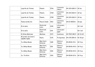 Literatura
Lazarillo de Tormes     Planeta         2766                 84-320-6962-0 82-laz
                                               clásica
                                               Literatura
Lazarillo de Tormes     Planeta         2768                 84-320-6962-0 82-laz
                                               clásica
                                               Literatura
Lazarillo de Tormes     Planeta         2785                 84-320-6962-0 82-laz
                                               clásica
                                               Literatura
Poema de Mio Cid        Plaza & Janés   2961                 84-01-90528-1   82-poe
                                               clásica
                        Rincón del             Libros para
En la selva                             3140                                 82-1-sel
                        Libro                  jugar
                        Rincón del             Libros para
En la selva                             3141                                 82-1-sel
                        Libro                  jugar
El último Mohicano      Montena         3173   Aventuras     84-7515-280-5   82-33-últ
Mi primer diccionario
                        Nauta           3175   Pictogramas   84-278-0591-8   82-30-pri
español-inglés
                        Mas-Ivars,             Cómics y
Yo, Mikey Mouse                         3180                 84-85146-44-1   82-9-yo,
                        Editores               Tebeos
                        Mas-Ivars,             Cómics y
Yo, Mikey Mouse                         3181                 84-85146-45-X   82-9-yo,
                        Editores               Tebeos
                        Mas-Ivars,             Cómics y
Yo, Mikey Mouse                         3182                 84-85146-45-X   82-9-yo,
                        Editores               Tebeos
                        Mas-Ivars,             Cómics y
Yo, Tío Gilito                          3183                 84-85146-02-6   82-9-yo,
                        Editores               Tebeos
 