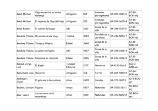 Olga encuentra su media                          Animales                    82-38-
Bond, Michael                                 Alfaguara   104                  84-204-3604-6
                naranaja                                         protagonistas               BON-olg
                                                                 Animales                    82-38-
Bond, Michael   El regreso de Olga da Polga   Alfaguara   105                  84-204-3605-4
                                                                 protagonistas               BON-reg
                                                                 Cosas de la                   82-31-
Bond, Ruskin    El camino del bazar           SM          3167                 84-348-1037-9
                                                                 vida                          BON-cam
                                                                 Fantásticas y               82-36-
Bordons, Paloma Mi vecina es una bruja        : Edebé     3083                 84-236-5053-7
                                                                 Leyendas                    BOR-vec
                                                                 Cosas de la                   82-31-
Bordons, Paloma Totopo y Polpeta              Edebé       3648
                                                                 vida                          BOR-tot
                                                                 Cosas de la                   82-31-
Bordons, Paloma La señorita Pepota            SM          4367                 84-348-3396-4
                                                                 vida                          BOR-señ
                                                                 Cosas de la                   82-31-
Bordons, Paloma Demonios en camiseta          Edebé       4456                 84-236-3656-9
                                                                 vida                          BOR-dem
Borges, Jorge                                 : Unidad                                         860-3-
                El Aleph                                  1277   Narrativa     84-8130-166-3
Luis                                          Editorial                                        BOR-ale
                                                                                               82-34-
Bornemann, elsa ¡Socorro!                     Alfaguara   413    Terror        84-204-4869-9
                                                                                               BOR-soc
Boulanger,                                                                                     82-3-BOU-
                El gato me lo ha contado      Altea       2670   Cuentos       84-372-1807-1
Daniel                                                                                         gat
                                                                                               50-BOU-
Boulton, Carolyn Pájaros                      Anaya       4357   Naturales     84-7525-293-1
                                                                                               páj
                Los secretos de la                                                             50-BOU-
Bour, Laura                                   Altea       3199   Naturales     84-372-5042-0
                naturaleza                                                                     sec
 
