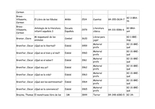 Carmen
Bravo-
                                                                                               82-3-BRA-
Villasante,       El Libro de las fábulas      Miñón      2514   Cuentos       84-355-0634-7
                                                                                               lib
Carmen
Bravo-
                  Antología de la literatura   Escuela           Literatura                    82-BRA-
Villasante,                                               2979                 84-331-0086-6
                  infantil española 3          Española          clásica                       ant
Carmen
                  Mi mapamundi de los                            Libros para                   82-1-BRE-
Brenier, Claire                                Combel     3620
                  animales                                       jugar                         map
                                                                 Material                      82-31-BRE-
Brenifier, Oscar ¿Qué es la libertad?          Edebé      3959
                                                                 profe                         qué
                                                                 Material                      82-31-BRE-
Brenifier, Oscar ¿Qué es el bien y el mal?     Edebé      3960
                                                                 profe                         qué
                                                                 Material                      82-31-BRE-
Brenifier, Oscar ¿Qué es el saber?             Edebé      3961
                                                                 profe                         qué
                                                                 Material                      82-31-BRE-
Brenifier, Oscar ¿Qué soy yo?                  Edebé      3962
                                                                 profe                         qué
                                                                 Material                      82-31-BRE-
Brenifier, Oscar ¿Qué es la vida?              Edebé      3963
                                                                 profe                         qué
                                                                 Material                      82-31-BRE-
Brenifier, Oscar ¿Qué son los sentimientos?    Edebé      3964
                                                                 profe                         qué
                                                                 Material                      82-31-BRE-
Brenifier, Oscar ¿Qué es la convivencia?       Edebé      3965
                                                                 profe                         qué
Brezina, Thomas El monstruoso libro de los     : SM       3844   Terror        84-348-6080-5 82-34-
 