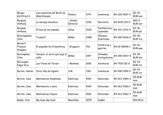 Bürger,          Las aventuras del Barón de                                                      82-33-
                                              Planeta      1747   Aventuras      84-320-9107-3
Gottfried A.     Münchhausen                                                                     BÜR-ave
Burgess,                                      : Unidad                                           860-3-
                 La naranja mecánica                       1296   Narrativa      84-8130-201-5
Anthony                                       Editorial                                          BUR-nar
Burgess,                                                          Fantásticas y                  82-36-
                 El País de los helados       Altea        2025                 84-372-1722-9
Anthony                                                           Leyendas                       BUR-paí
Burmingaham,                                                      Álbumes                        82-30-
                 Trubloff                     Miñón        2458                  84-355-0436-0
John                                                              Ilustrados                     BUR-tru
Burnett,
                                                                  Históricas y                   82-32-
Frances          El pequeño lord Fauntleroy   : Bruguera   762                   84-02-08946-1
                                                                  guerras                        BUR-peq
Hodgson
Burningham,      Harquin, el zorro que bajó al                    Animales                    82-38-
                                               Miñón       1997                 84-355-0437-9
John             valle                                            protagonistas               BUR-har
Burroughs,                                                                                       82-33-
                 Las fieras de Tarzan         : Montena    1656   Aventuras      84-7515-151-5
Edgar Rice                                                                                       BUR-fie
                                                                                                 82-33-
Burton, Hester   Cinco días de Agosto         S.M.         1381   Aventuras      84-348-1454-4
                                                                                                 BUR-cin
                                                                                                 50-BUR-
Burton, Jane     Mantenerse templados         Edelvives    4103   Naturales      84-263-2064-3
                                                                                                 man
                                                                                                 50-BUR-
Burton, Jane     Mantenerse a salvo           Edelvives    4104   Naturales      84-263-2065-1
                                                                                                 man
                                                                                                 50-BUR-
Burton, Jane     Mantenerse limpios           Edelvives    4106   Naturales      84-263-2062-7
                                                                                                 man
Busby, Ailie     My busy day book             Macmillan    3875   Inglés                         820-BUS-
 