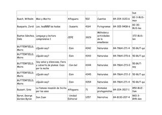 bus
                                                                                                82-3-BUS-
Busch, Wilhelm   Max y Moritz                 Alfaguara    502    Cuentos       84-204-3120-6
                                                                                                max
                                                                                                82-30-
Busquets, Jordi Leo, leoØØØ las hadas         : Susaeta    4164   Pictogramas   84-305-9408-6
                                                                                                BUS-leo
                                                                  Métodos y
Bustos Sánchez, Lenguaje y lectura                                actividades                   372-BUS-
                                              CEPE         3929
Inés            comprensiva 1                                     de la                         len
                                                                  enseñanza
BUTTERFIELD,
             ¿Quién soy?                      : Esin       4342   Naturales     84-7864-271-4   50-BUT-qui
Moira
BUTTERFIELD,
             ¿Quién soy?                      : Esin       4343   Naturales     84-7864-270-6 50-BUT-qui
Moira
             Soy veloz y silenciosa, fiera
BUTTERFIELD,                                                                                    50-BUT-
             y cubierta de plumas. Cazo : Con-bel          4344   Naturales     84-7864-273-0
Moira                                                                                           soy
             por la noche
BUTTERFIELD,
             ¿Quién soy?                      : Esin       4345   Naturales     84-7864-272-2 50-BUT-qui
Moira
BUTTERFIELD,
             ¿Quién soy?                      : Esin       4354   Naturales     84-7864-271-4   50-BUT-qui
Moira
                 La famosa invasión de Sicilia                    Animales                      850-BUZ-
Buzzati, Dino                                  Alfaguara   71                   84-204-3517-1
                 por los osos                                     protagonistas                 fam
Byron, George                                 : Unidad                                          860-3-
                 Don Juan                                  1257   Narrativa     84-8130-207-4
Gordon Byron                                  Editorial                                         BYR-don
 
