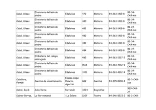 El misterio del león de                                                       82-34-
Cabal, Ulises                               Edelvives      479    Misterio     84-263-1419-8
                 piedra                                                                        CAB-mis
                 El misterio del león de                                                       82-34-
Cabal, Ulises                               Edelvives      480    Misterio     84-263-1419-8
                 piedra                                                                        CAB-mis
                 El misterio del león de                                                       82-34-
Cabal, Ulises                               Edelvives      481    Misterio     84-263-1419-8
                 piedra                                                                        CAB-mis
                 El misterio del león de                                                       82-34-
Cabal, Ulises                               Edelvives      482    Misterio     84-263-1419-8
                 piedra                                                                        CAB-mis
                 El misterio del león de                                                       82-34-
Cabal, Ulises                               Edelvives      483    Misterio     84-263-1419-8
                 piedra                                                                        CAB-mis
                 El misterio del león de                                                       82-34-
Cabal, Ulises                               Edelvives      484    Misterio     84-263-1419-8
                 piedra                                                                        CAB-mis
                 El Misterio del colegio                                                       82-34-
Cabal, Ulises                               Edelvives      485    Misterio     84-263-1537-2
                 embrujado                                                                     CAB-mis
                 El misterio del león de                                                       82-34-
Cabal, Ulises                               Edelvives      1518   Misterio     84-263-4912-9
                 piedra                                                                        CAB-mis
                 El misterio del león de                                                       82-34-
Cabal, Ulises                               Edelvives      3103   Misterio     84-263-4912-9
                 piedra                                                                        CAB-mis
                                            Espasa-Calpe
Caballero,                                                                                     82-3-CAB-
                 Cuentos de encantamiento   Planeta-       602    Cuentos      84-395-0910-3
Fernán                                                                                         cue
                                            Agostini
                                                                                               929-CAB-
Cabré, Jordi     Julio Verne                Parramón       3273   Biografías
                                                                                               jul
Cabrer Borras,   La flor romanial           : La Galera    1207   Teatro       84-246-5522-2 82-2-CAB-
 