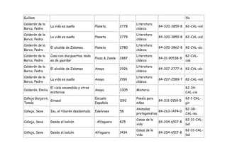 Guillem                                                                                              flo
Calderón de la                                                         Literatura
                   La vida es sueño             Planeta         2778                 84-320-3859-8 82-CAL-vid
Barca, Pedro                                                           clásica
Calderón de la                                                         Literatura
                   La vida es sueño             Planeta         2779                 84-320-3859-8 82-CAL-vid
Barca, Pedro                                                           clásica
Calderón de la                                                         Literatura
                   El alcalde de Zalamea        Planeta         2780                 84-320-3862-8 82-CAL-alc
Barca, Pedro                                                           clásica
Calderón de la     Casa con dos puertas, mala                          Literatura                    82-CAL-
                                                Plaza & Janés   2887                 84-01-90538-9
Barca, Pedro       es de guardar                                       clásica                       cas
Calderón de la                                                         Literatura
                   El alcalde de Zalamea        Anaya           2926                 84-207-2777-6 82-CAL-alc
Barca, Pedro                                                           clásica
Calderón de la                                                         Literatura
                   La vida es sueño             Anaya           2991                 84-207-2589-7 82-CAL-vid
Barca, Pedro                                                           clásica
                   El cielo encendido y otros                                                        82-34-
Calderón, Emilio                                Anaya           3305   Misterio
                   misterios                                                                         CAL-cie
Calleja Guijarro,                               Escuela                Poesía para                   82-1-CAL-
                  Girasol                                       1192                 84-331-0159-5
Tomás                                           Española               niños                         gir
                                                                       Animales                      82-38-
Calleja, Seve      Isu, el tiburón desdentado   Edelvives       58                   84-263-1474-0
                                                                       protagonistas                 CAL-isu
                                                                       Cosas de la                   82-31-CAL-
Calleja, Seve      Desde el balcón              : Alfaguara     825                  84-204-6517-8
                                                                       vida                          bal
                                                                       Cosas de la                   82-31-CAL-
Calleja, Seve      Desde el balcón              Alfaguara       1434                 84-204-6517-8
                                                                       vida                          bal
 