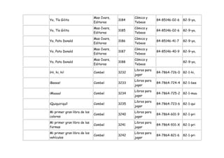 Mas-Ivars,          Cómics y
Yo, Tío Gilito                             3184                 84-85146-02-6   82-9-yo,
                              Editores            Tebeos
                              Mas-Ivars,          Cómics y
Yo, Tío Gilito                             3185                 84-85146-02-6   82-9-yo,
                              Editores            Tebeos
                              Mas-Ivars,          Cómics y
Yo, Pato Donald                            3186                 84-85146-41-7   82-9-yo,
                              Editores            Tebeos
                              Mas-Ivars,          Cómics y
Yo, Pato Donald                            3187                 84-85146-40-9   82-9-yo,
                              Editores            Tebeos
                              Mas-Ivars,          Cómics y
Yo, Pato Donald                            3188                                 82-9-yo,
                              Editores            Tebeos
                                                  Libros para
¡Hi, hi, hi!                  Combel       3232                 84-7864-726-0 82-1-hi,
                                                  jugar
                                                  Libros para
¡Beeee!                       Combel       3233                 84-7864-724-4 82-1-bee
                                                  jugar
                                                  Libros para
¡Muuuu!                       Combel       3234                 84-7864-725-2 82-1-muu
                                                  jugar
                                                  Libros para
¡Quiquiriquí!                 Combel       3235                 84-7864-723-6 82-1-qui
                                                  jugar
Mi primer gran libro de los                       Libros para
                              Combel       3240                 84-7864-601-9   82-1-pri
colores                                           jugar
Mi primer gran libro de las                       Libros para
                              Combel       3241                 84-7864-931-X   82-1-pri
formas                                            jugar
Mi primer gran libro de los                       Libros para
                              Combel       3242                 84-7864-821-6   82-1-pri
vehículos                                         jugar
 