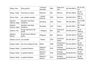 : Editores           Cosas de la                   82-31-CAL-
Calleja, Seve    Estoy gordito                             4861                 84-246-6051-X
                                             asociados            vida                          est
                                                                                                82-34-
Calleja, Tomás   Aventuras en cuevas         Edelvives     466    Misterio      84-263-1468-6
                                                                                                CAL-ave
                                             : Unidad                                           860-3-
Calvino, Italo   Las ciudades invisibles                   1287   Narrativa     84-8130-202-3
                                             Editorial                                          CAL-ciu
Camacho          Herodoto, qué amigo                                                            82-2-CAM-
                                             Don Bosco     1226   Teatro        84-236-1542-1
Cabrera, Angel   fantástico                                                                     her
Camacho          Herodoto, qué amigo                                                            82-2-CAM-
                                             Don Bosco     1227   Teatro        84-236-1542-1
Cabrera, Angel   fantástico                                                                     her
                 El lugar más bonito del                          Cosas de la                   82-31-
Cameron, Ann                                 : Alfaguara   826                  84-204-6474-0
                 mundo                                            vida                          CAM-lug
Cameron,         El patio de los niños de                                                       82-34-
                                             Alfaguara     460    Misterio      84-204-3207-5
Eleanor          piedra                                                                         CAM-pat
                                                                  Literatura                    82-CAM-
Camoes, Luis de Los Lusíadas                 : Planeta     2767                 84-320-3871-7
                                                                  clásica                       lus
                                                                  Fantásticas y               82-36-
Campos, Isabel   Las trece madejas de lana   Edebé         3386                 84-236-8293-5
                                                                  Leyendas                    CAM-tre
                                             Planeta &            Animales                    82-38-
Campos, Isabel   La paloma Palometa                        4715                 84-96336-04-2
                                             Oxford               protagonistas               CAM-pal
                                             Planeta &            Animales                    82-38-
Campos, Isabel   La paloma Palometa                        4716                 84-96336-04-2
                                             Oxford               protagonistas               CAM-pal
                                             Planeta &            Animales                    82-38-
Campos, Isabel   La paloma Palometa                        4717                 84-96336-04-2
                                             Oxford               protagonistas               CAM-pal
 