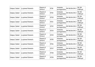 Planeta &          Animales                    82-38-
Campos, Isabel   La paloma Palometa               4718                 84-96336-04-2
                                      Oxford             protagonistas               CAM-pal
                                      Planeta &          Animales                    82-38-
Campos, Isabel   La paloma Palometa               4719                 84-96336-04-2
                                      Oxford             protagonistas               CAM-pal
                                      Planeta &          Animales                    82-38-
Campos, Isabel   La paloma Palometa               4720                 84-96336-04-2
                                      Oxford             protagonistas               CAM-pal
                                      Planeta &          Animales                    82-38-
Campos, Isabel   La paloma Palometa               4721                 84-96336-04-2
                                      Oxford             protagonistas               CAM-pal
                                      Planeta &          Animales                    82-38-
Campos, Isabel   La paloma Palometa               4722                 84-96336-04-2
                                      Oxford             protagonistas               CAM-pal
                                      Planeta &          Animales                    82-38-
Campos, Isabel   La paloma Palometa               4723                 84-96336-04-2
                                      Oxford             protagonistas               CAM-pal
                                      Planeta &          Animales                    82-38-
Campos, Isabel   La paloma Palometa               4724                 84-96336-04-2
                                      Oxford             protagonistas               CAM-pal
                                      Planeta &          Animales                    82-38-
Campos, Isabel   La paloma Palometa               4725                 84-96336-04-2
                                      Oxford             protagonistas               CAM-pal
                                      Planeta &          Animales                    82-38-
Campos, Isabel   La paloma Palometa               4726                 84-96336-04-2
                                      Oxford             protagonistas               CAM-pal
                                      Planeta &          Animales                    82-38-
Campos, Isabel   La paloma Palometa               4727                 84-96336-04-2
                                      Oxford             protagonistas               CAM-pal
                                      Planeta &          Animales                    82-38-
Campos, Isabel   La paloma Palometa               4728                 84-96336-04-2
                                      Oxford             protagonistas               CAM-pal
                                      Planeta &          Animales                    82-38-
Campos, Isabel   La paloma Palometa               4729                 84-96336-04-2
                                      Oxford             protagonistas               CAM-pal
 